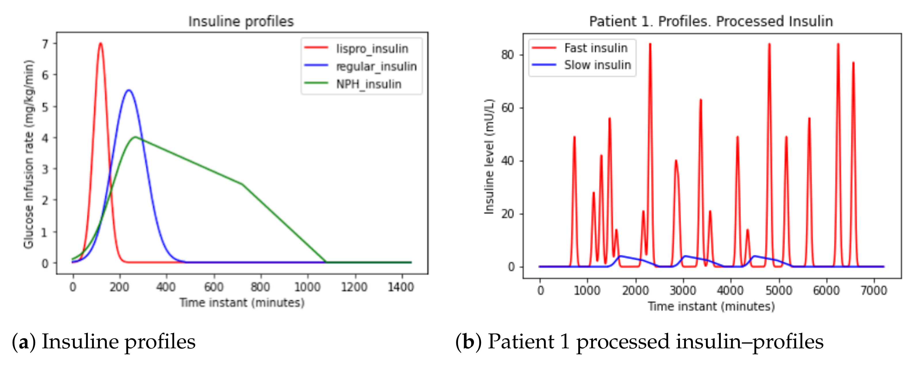 Sensors 21 05273 g005