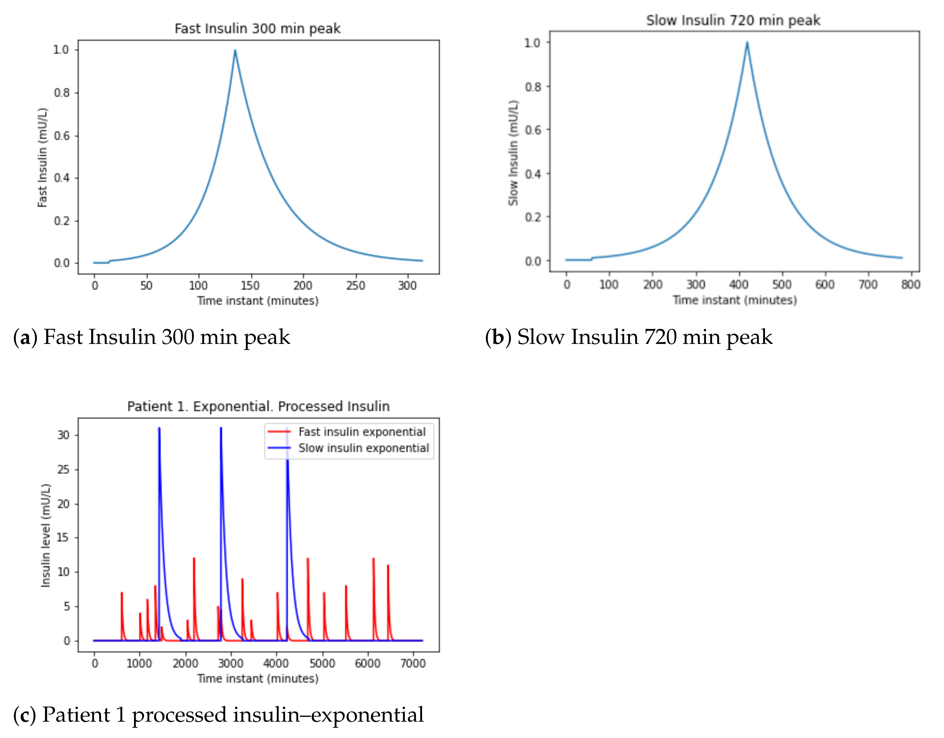 Sensors 21 05273 g006