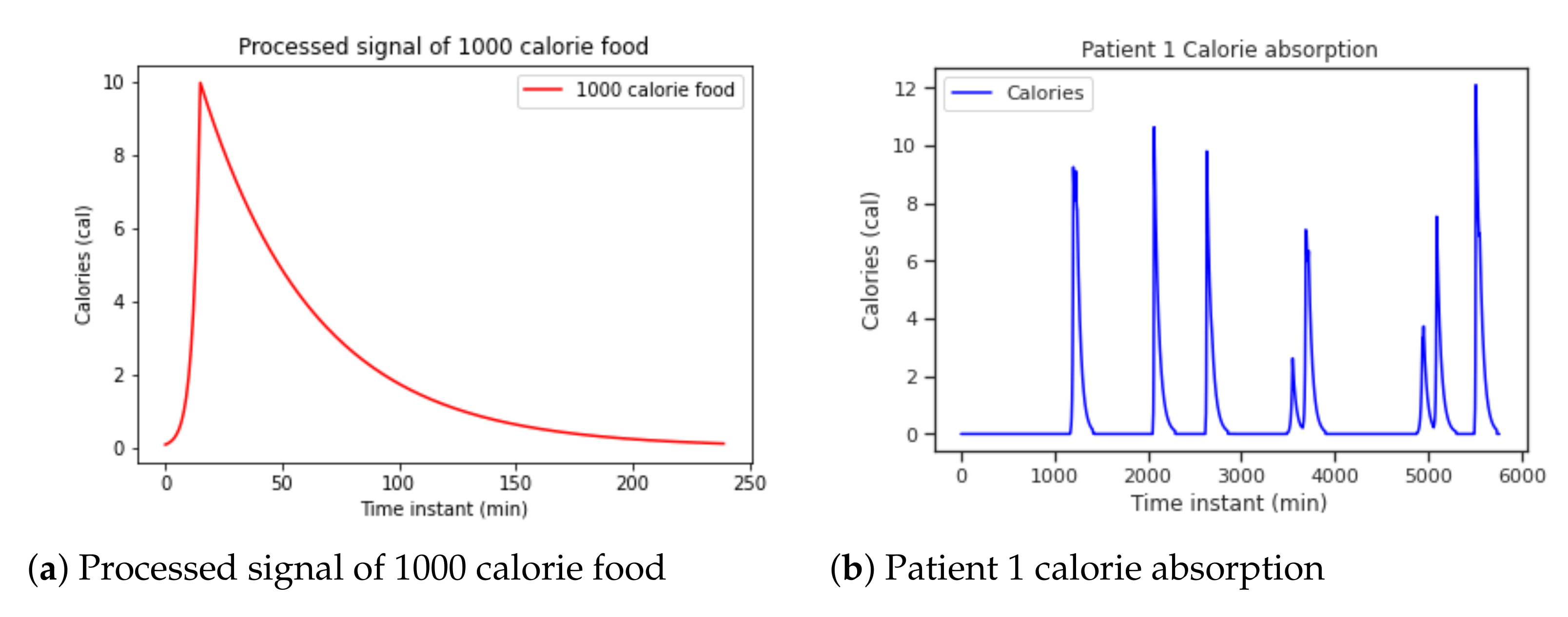 Sensors 21 05273 g007