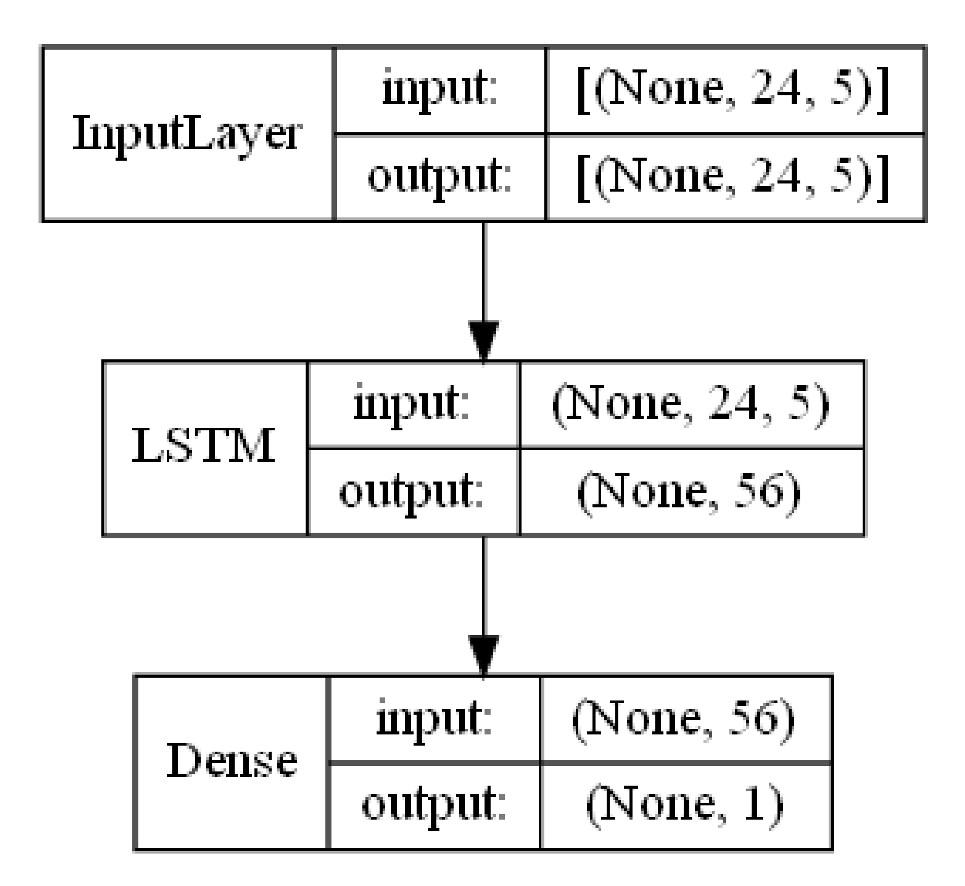 Sensors 21 05273 g009