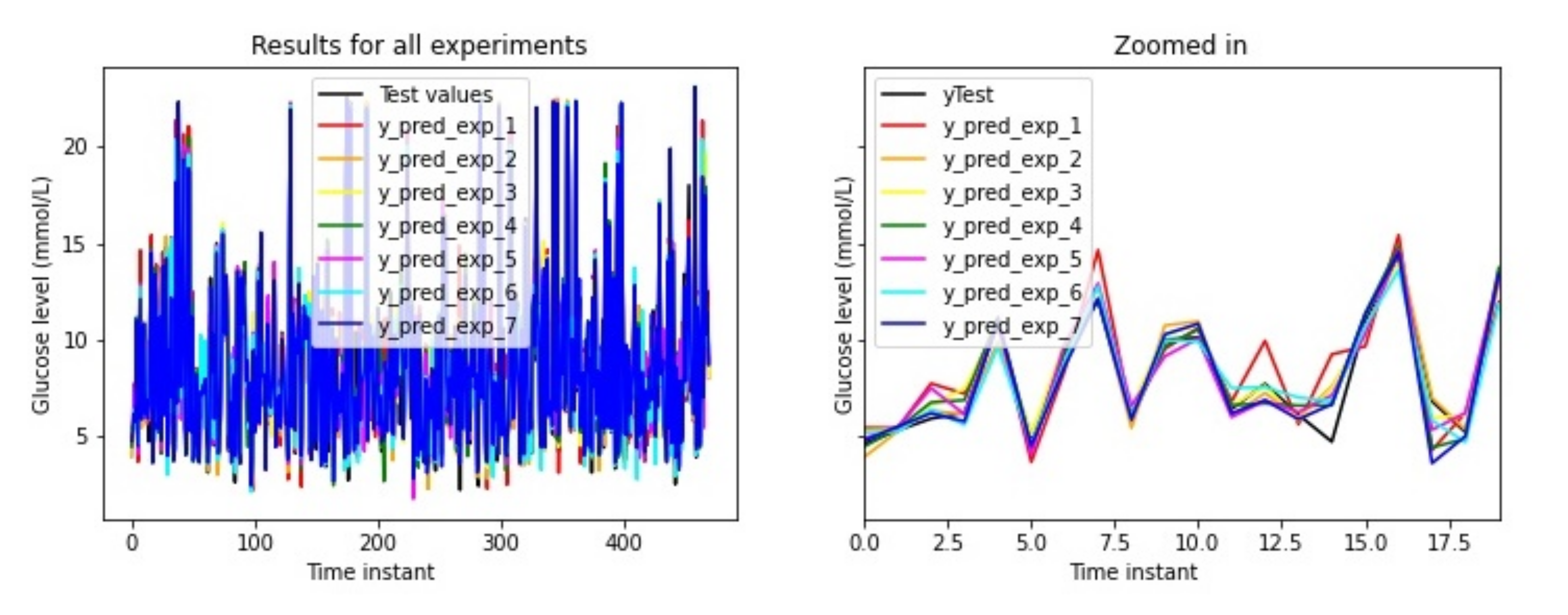 Sensors 21 05273 g010