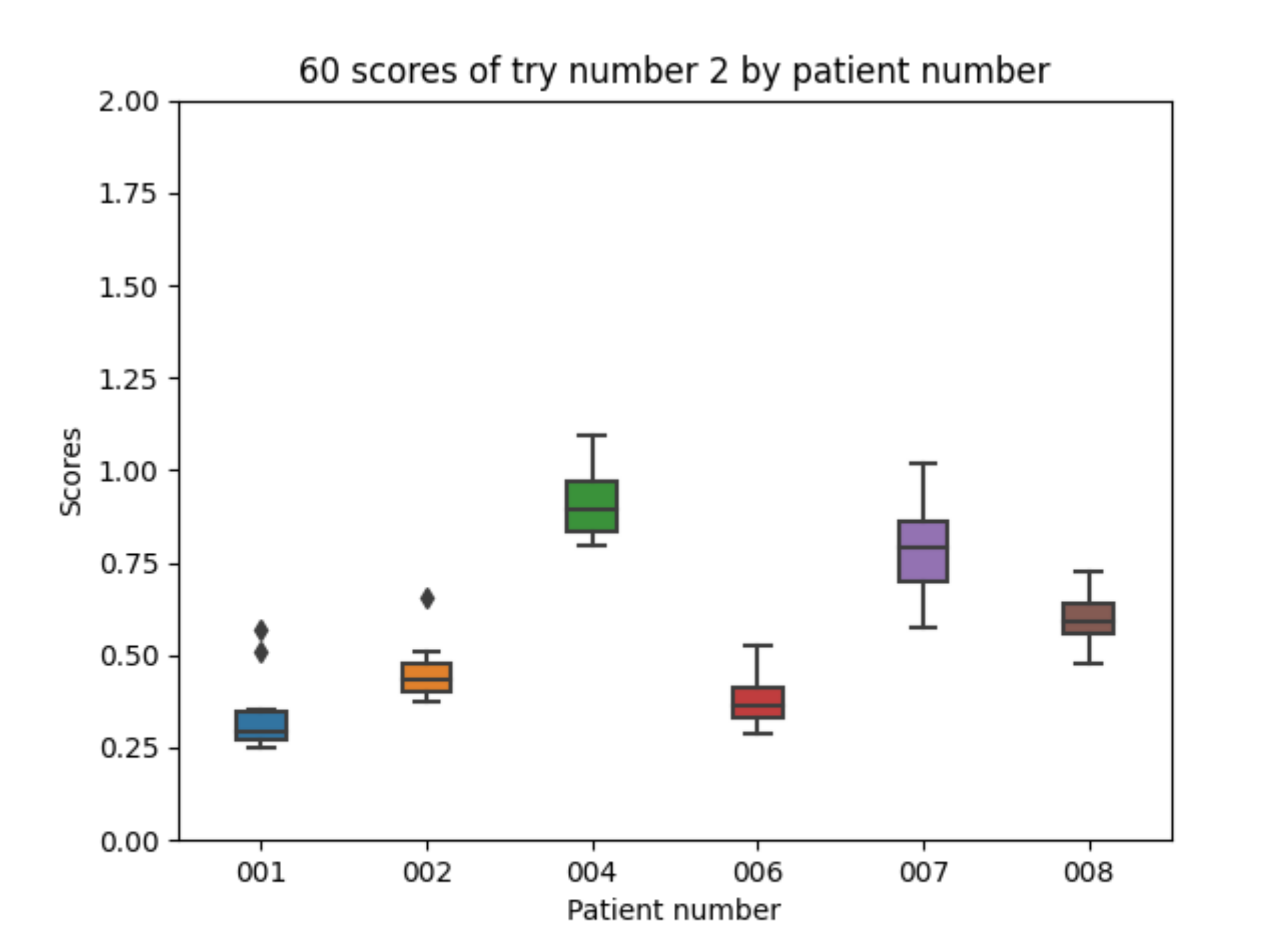 Sensors 21 05273 g013