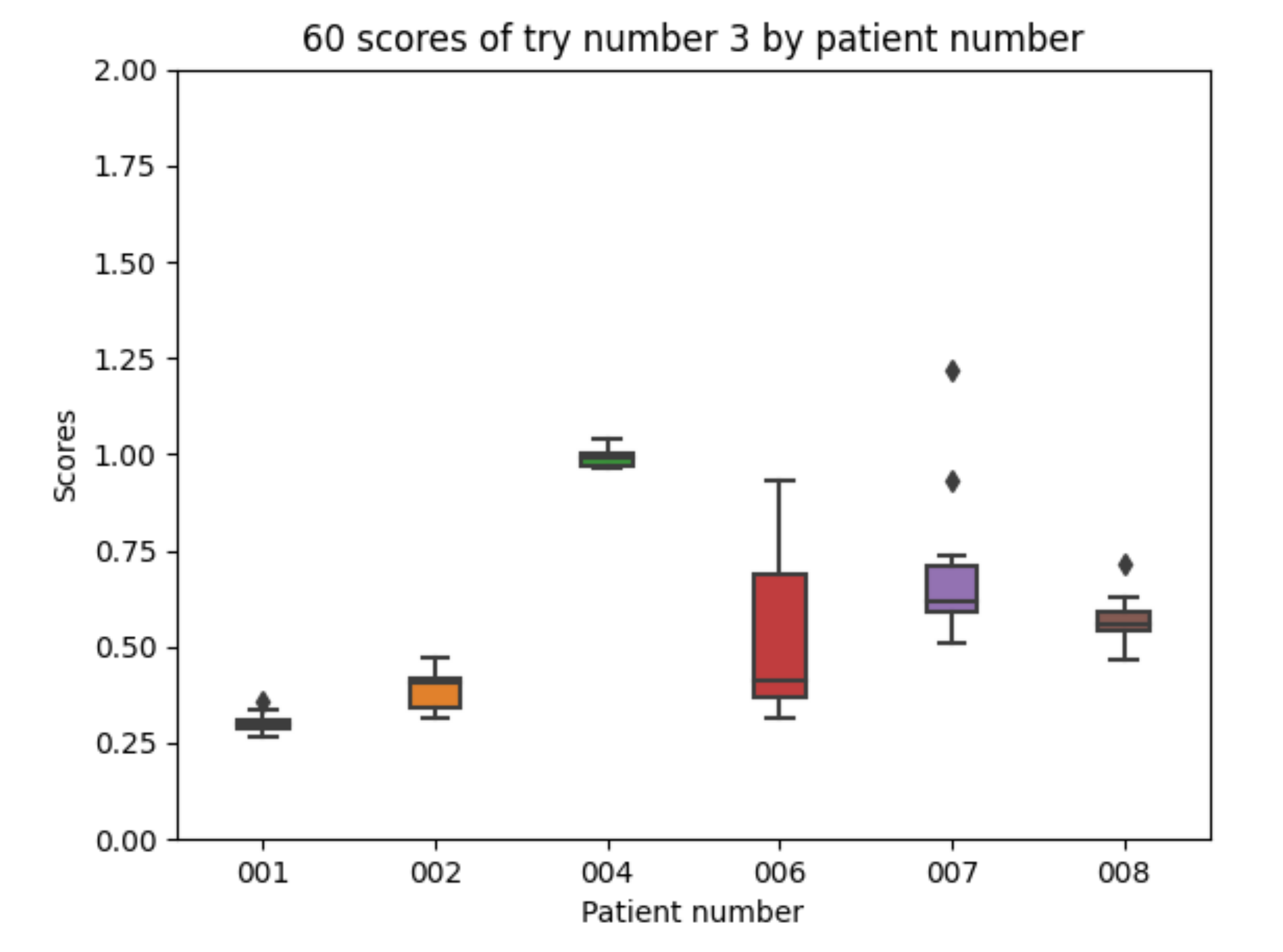 Sensors 21 05273 g014