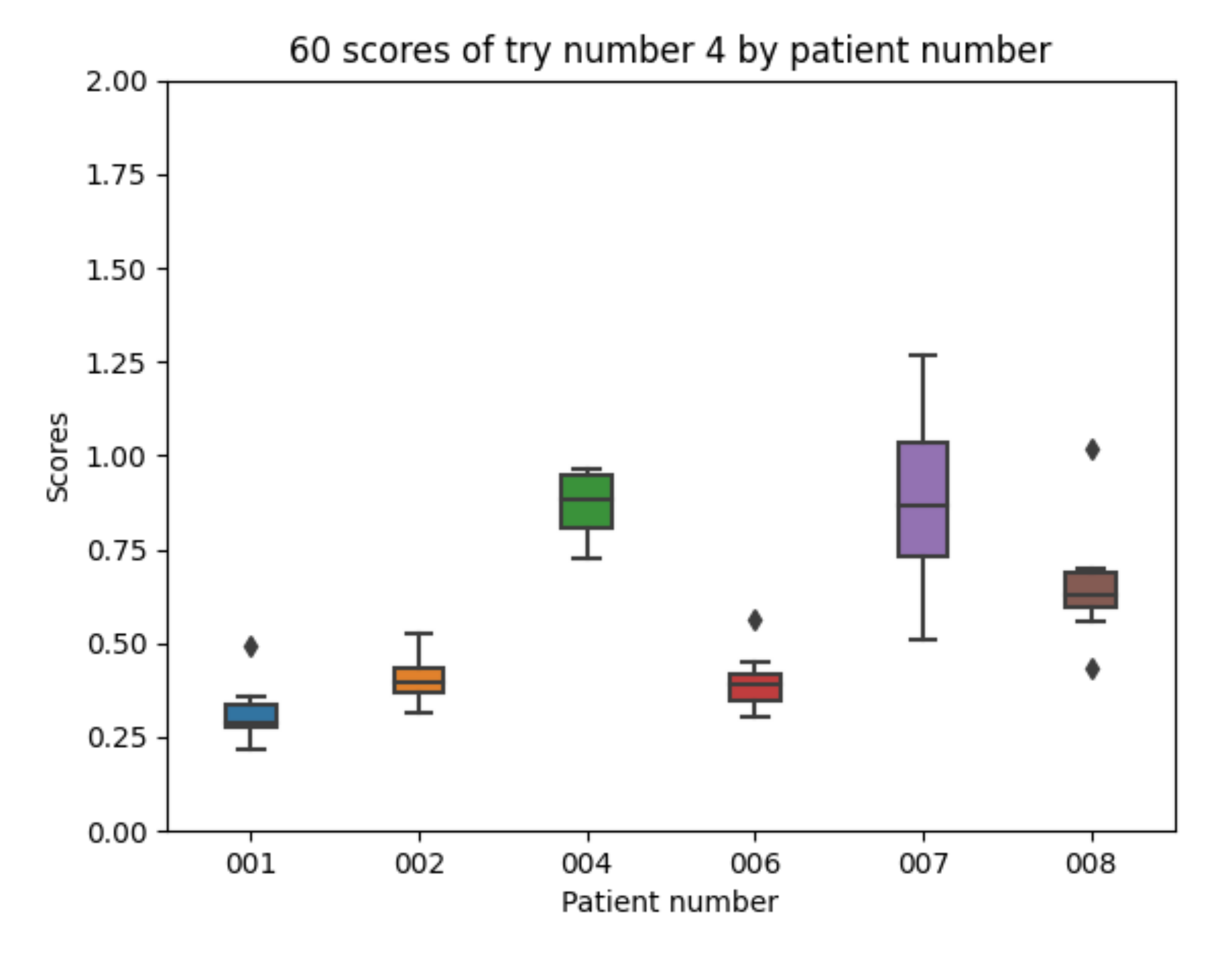Sensors 21 05273 g015