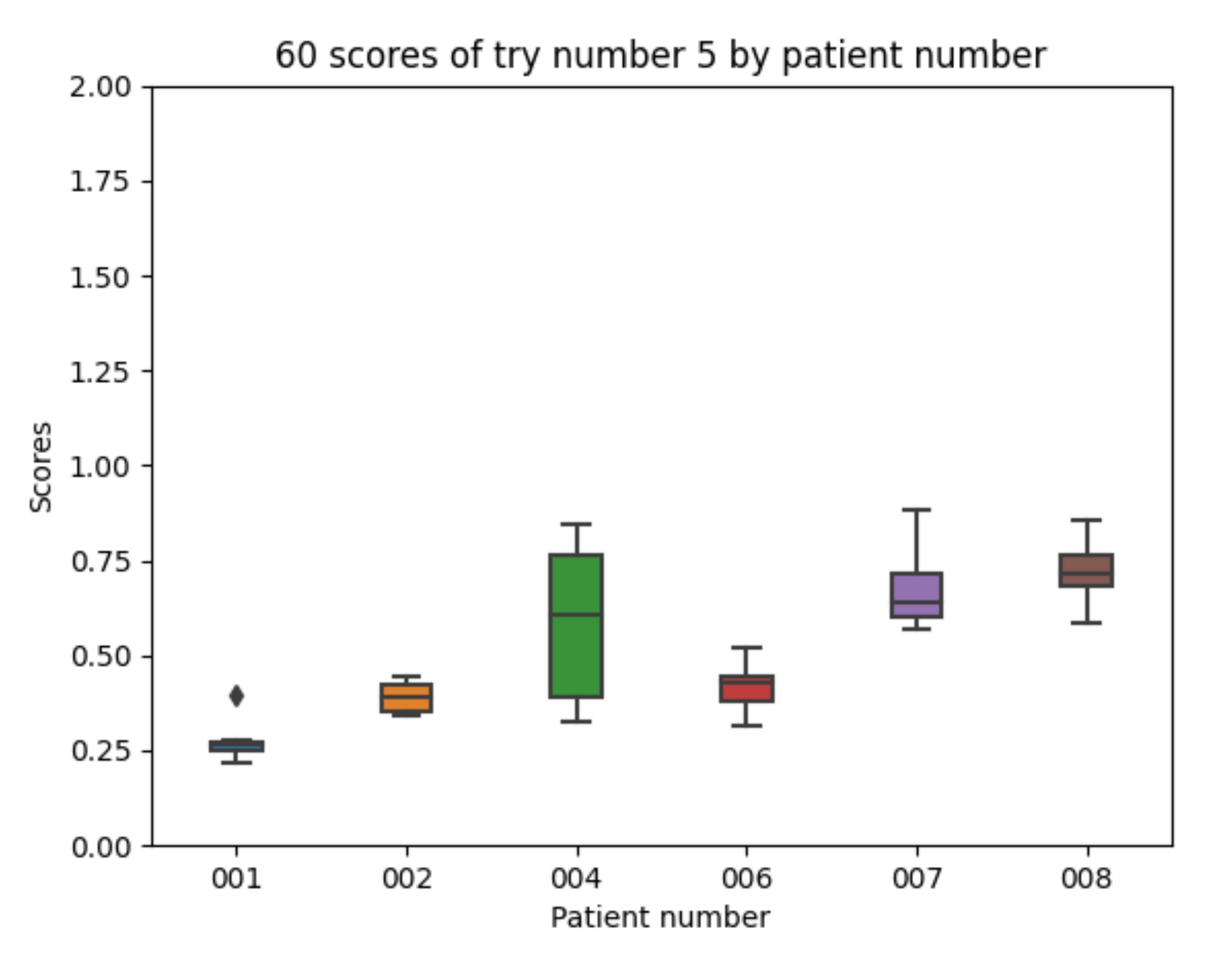 Sensors 21 05273 g016