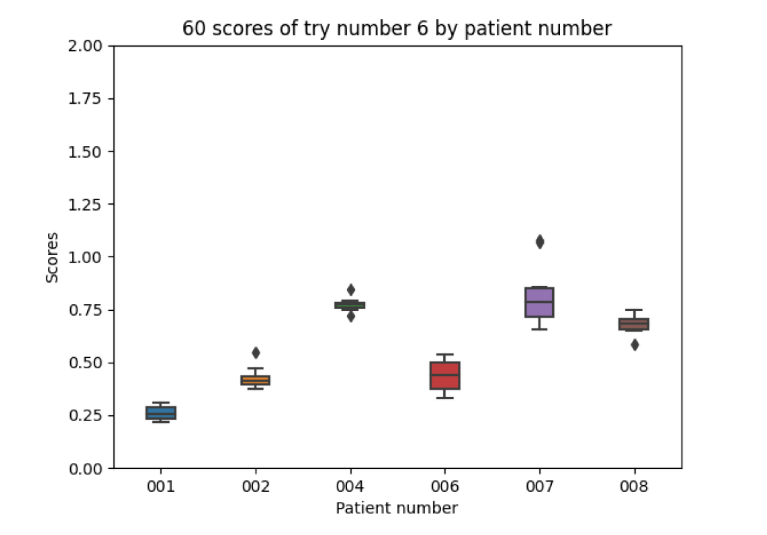 Sensors 21 05273 g017
