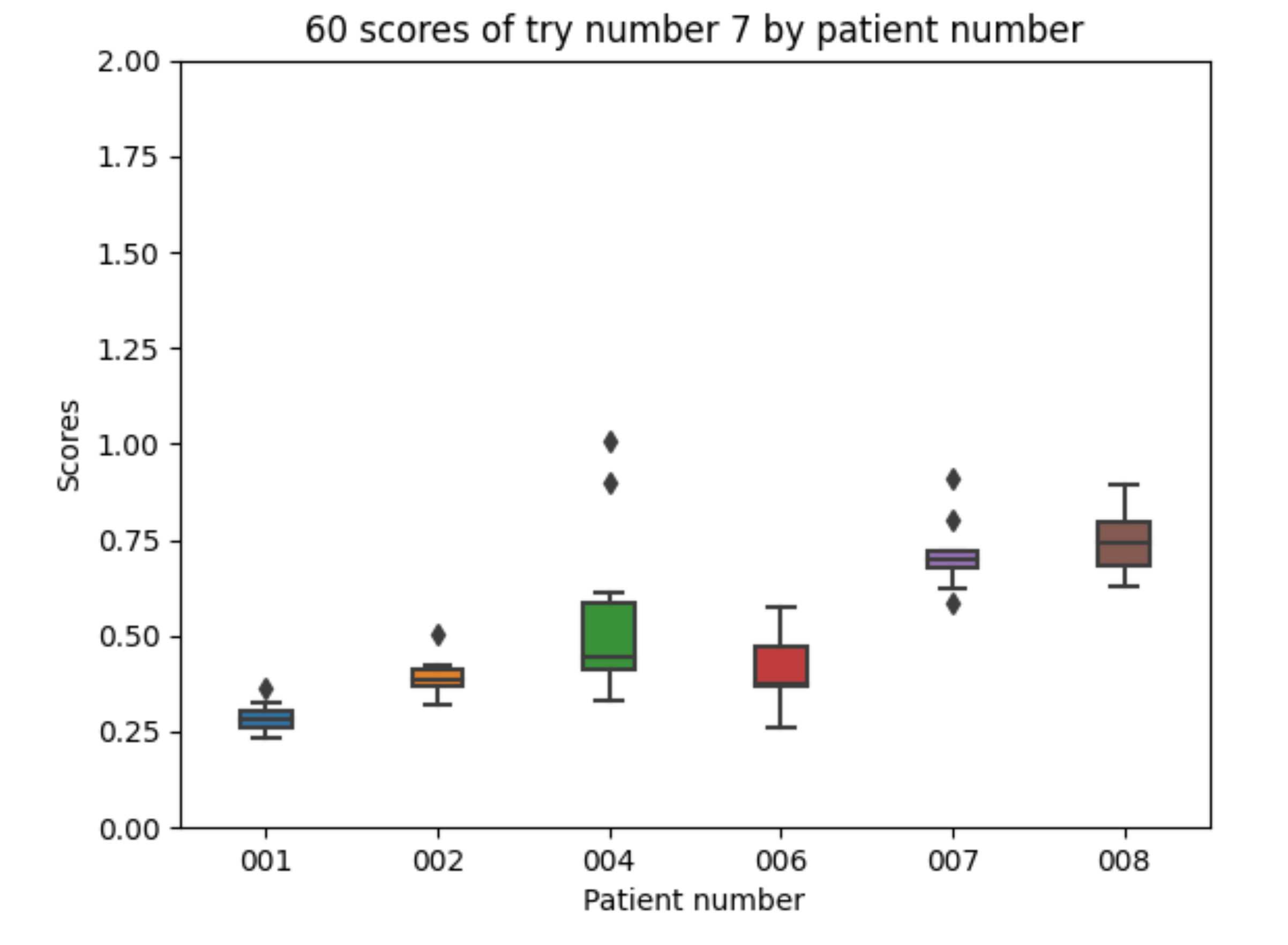 Sensors 21 05273 g018