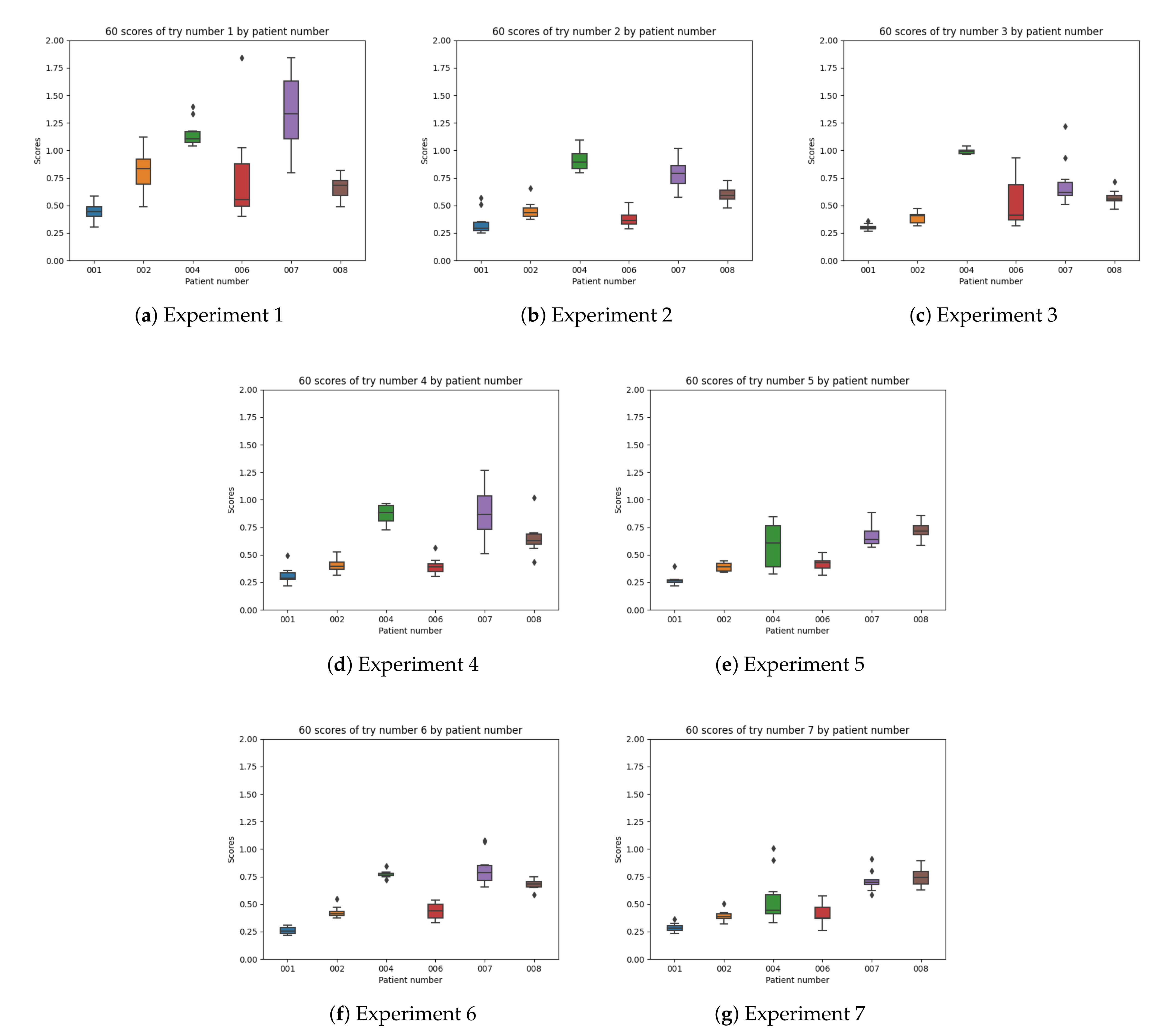 Sensors 21 05273 g019