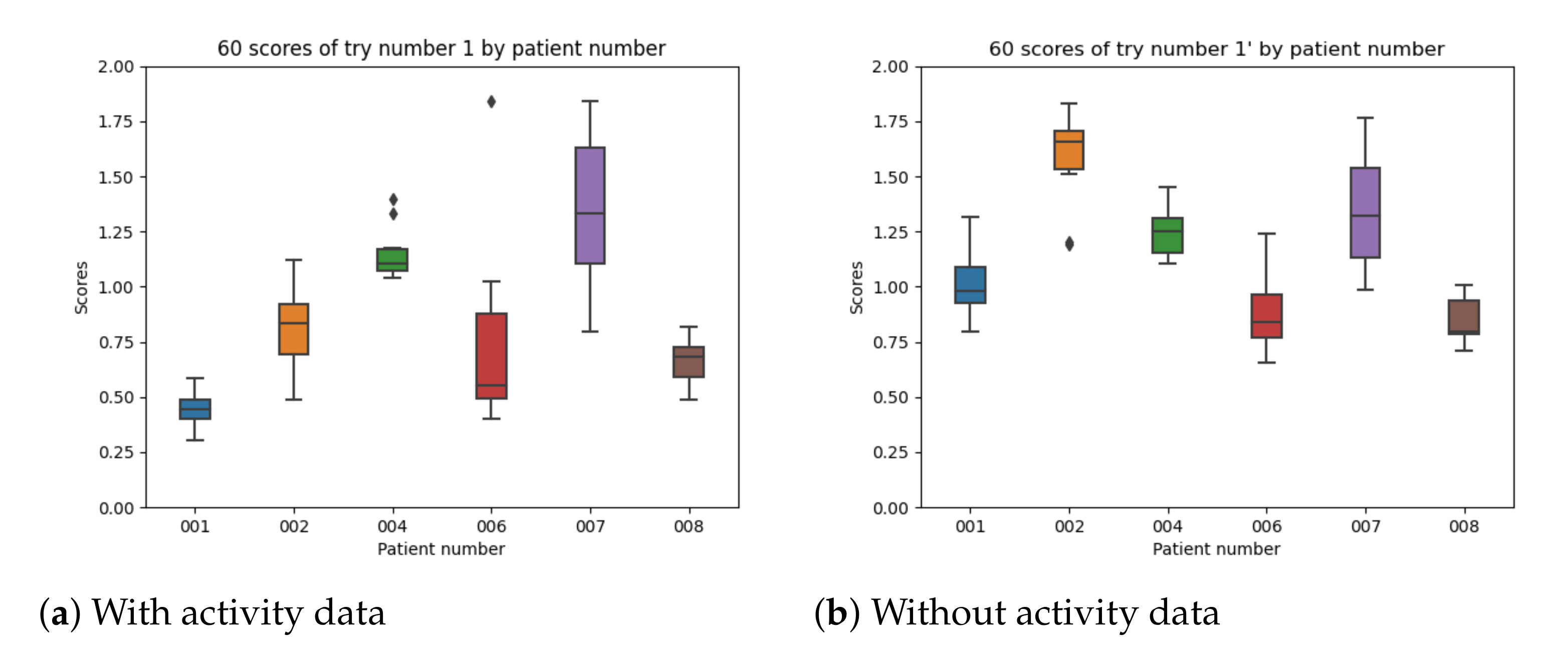 Sensors 21 05273 g020