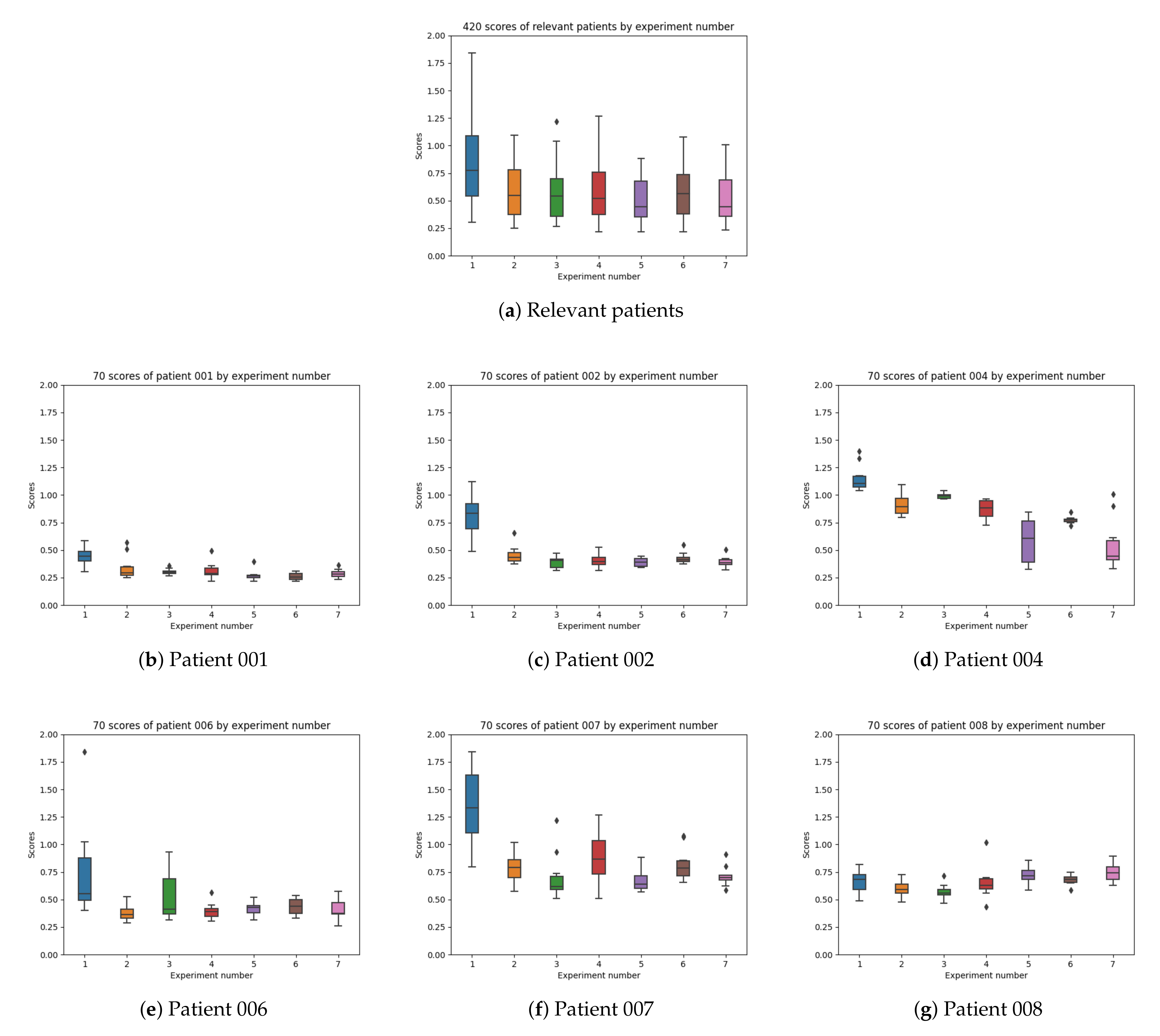 Sensors 21 05273 g021