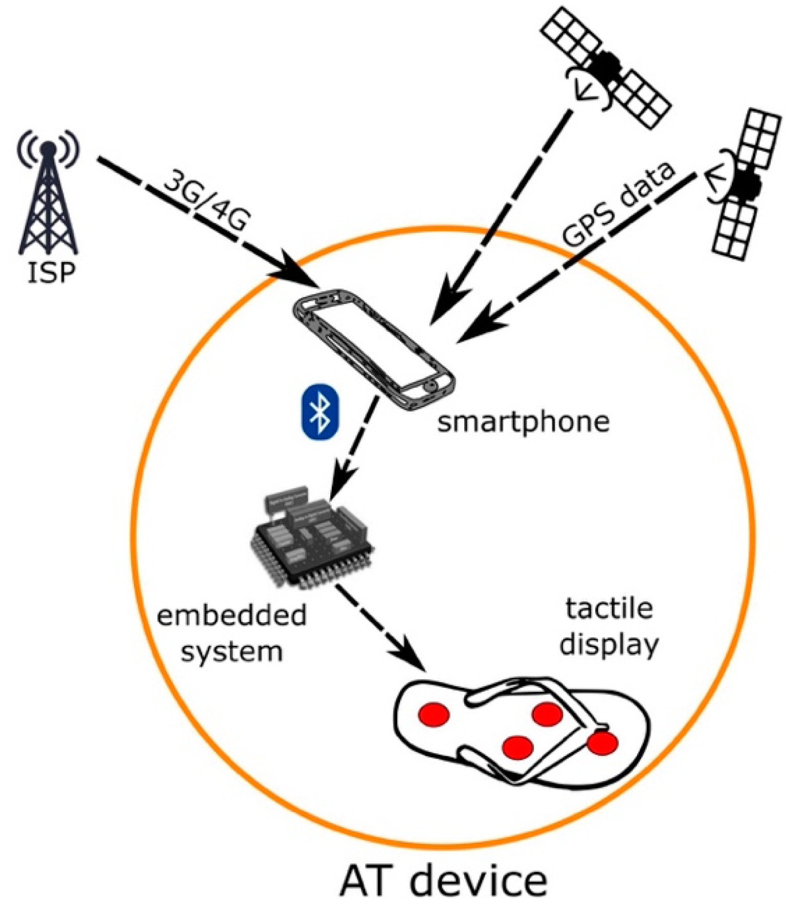 Sensors 21 05274 g002