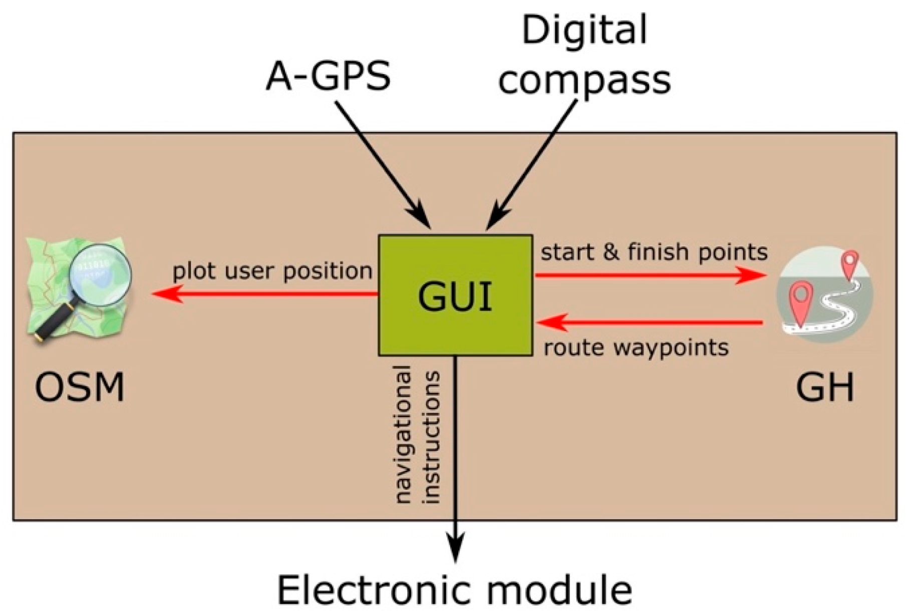 Sensors 21 05274 g003