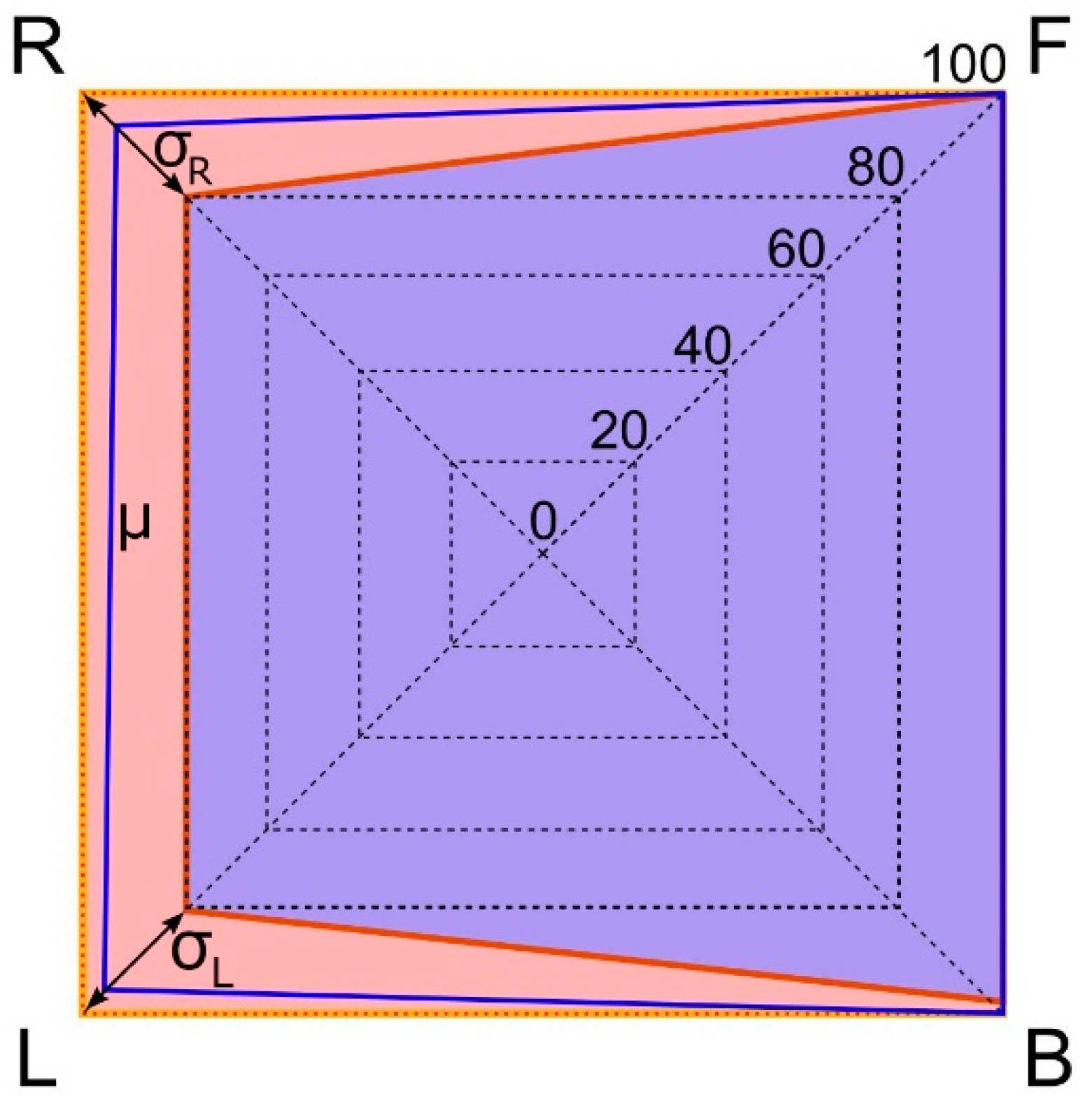 Sensors 21 05274 g006