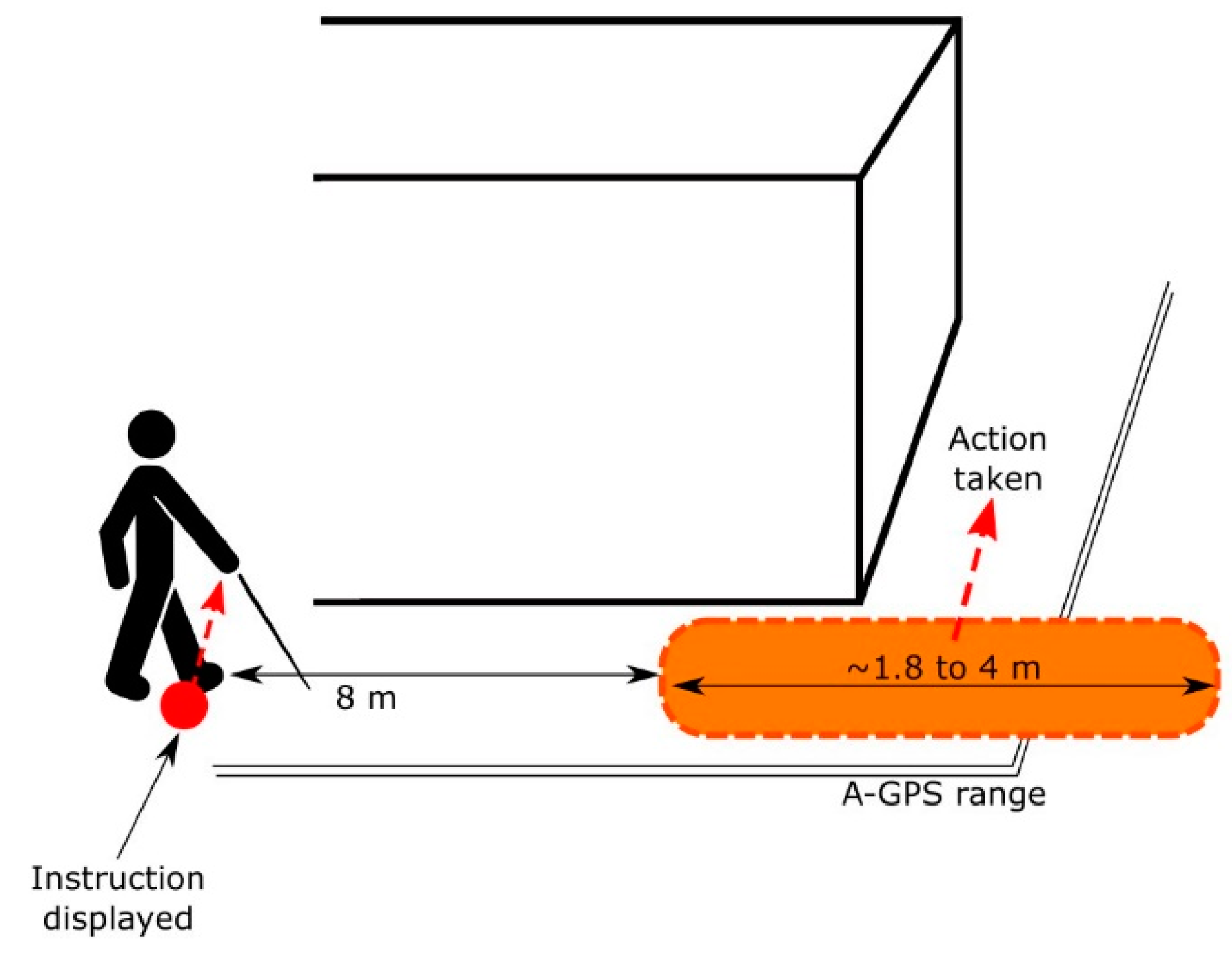 Sensors 21 05274 g008