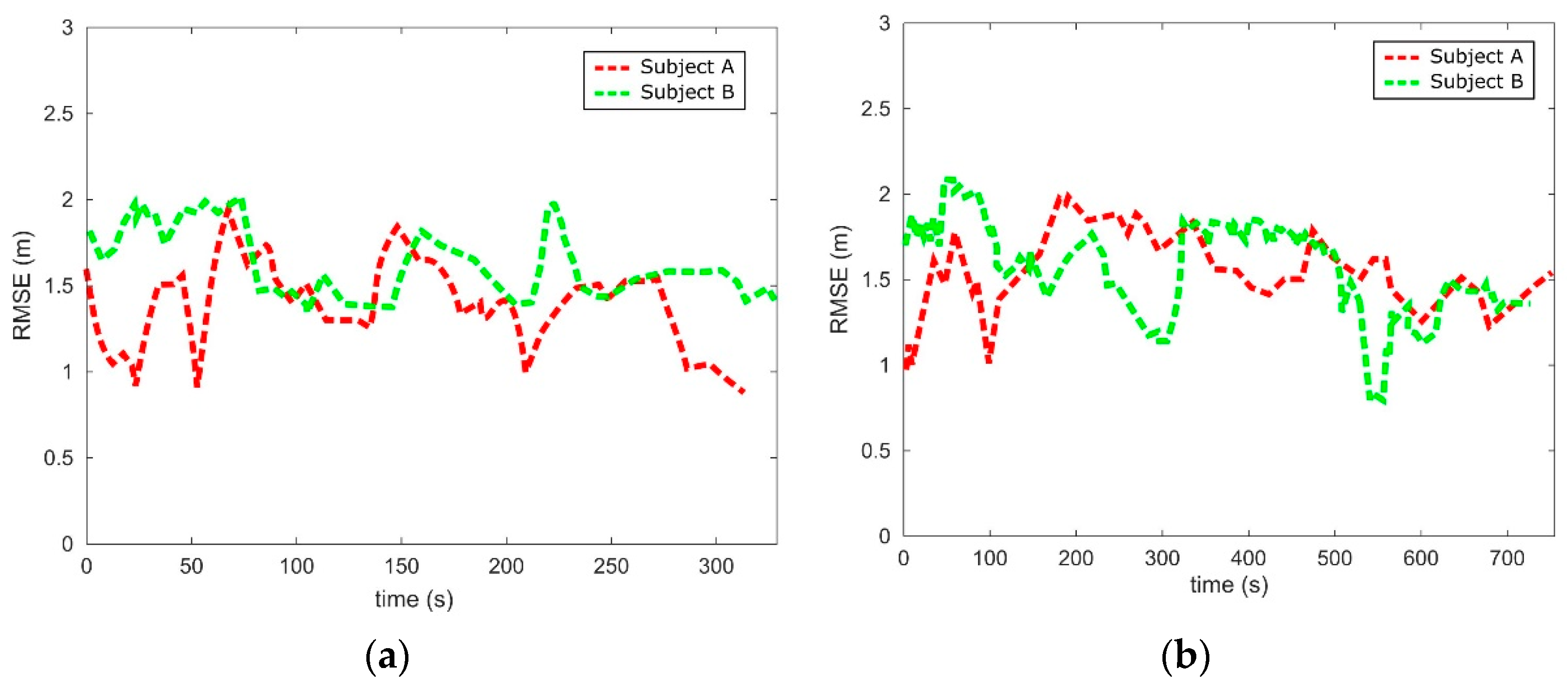 Sensors 21 05274 g013