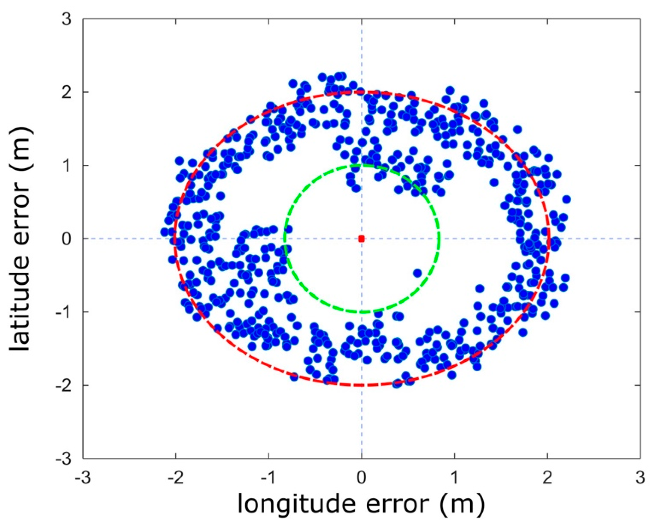 Sensors 21 05274 g014