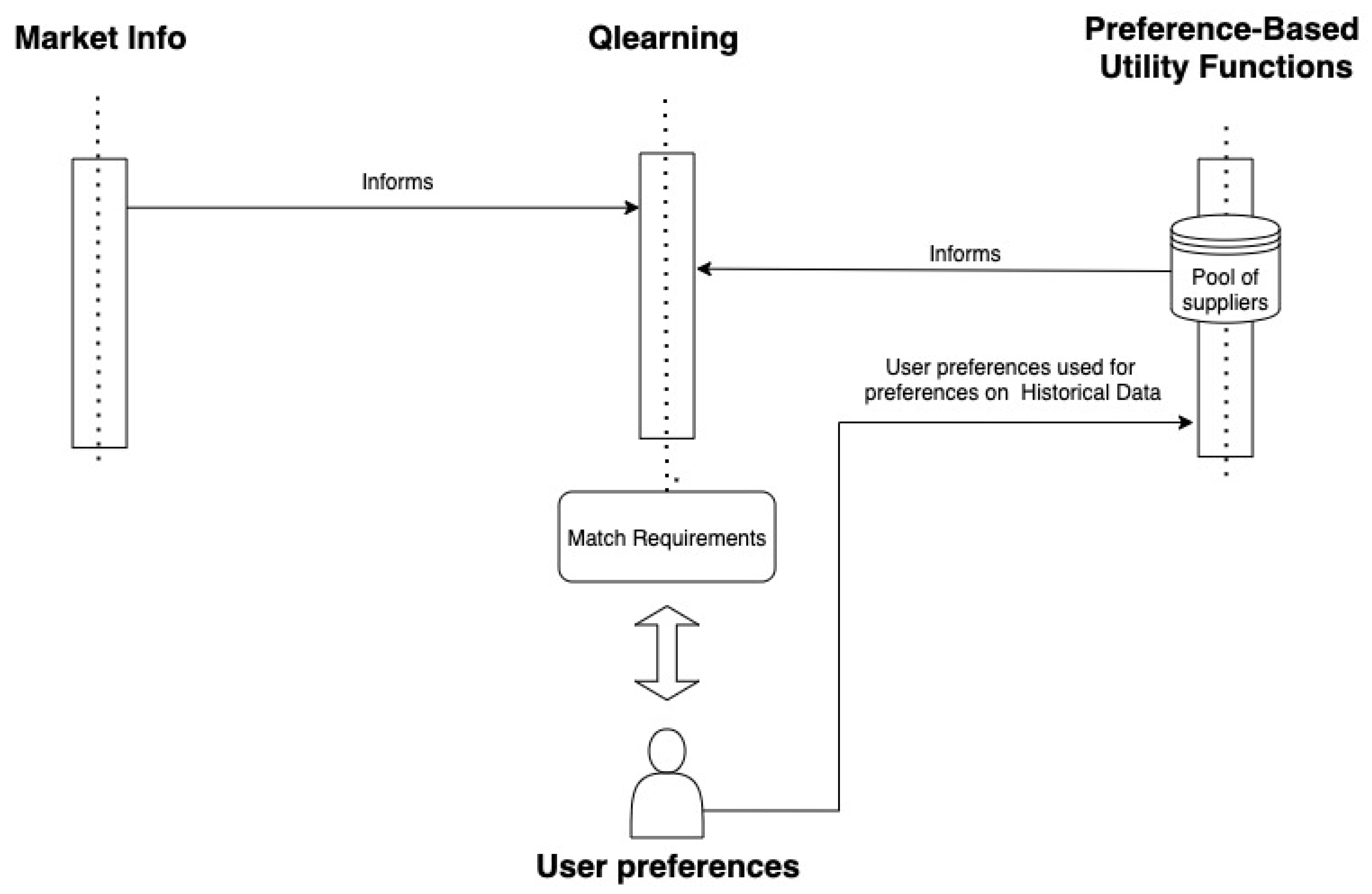 Sensors 21 05276 g001