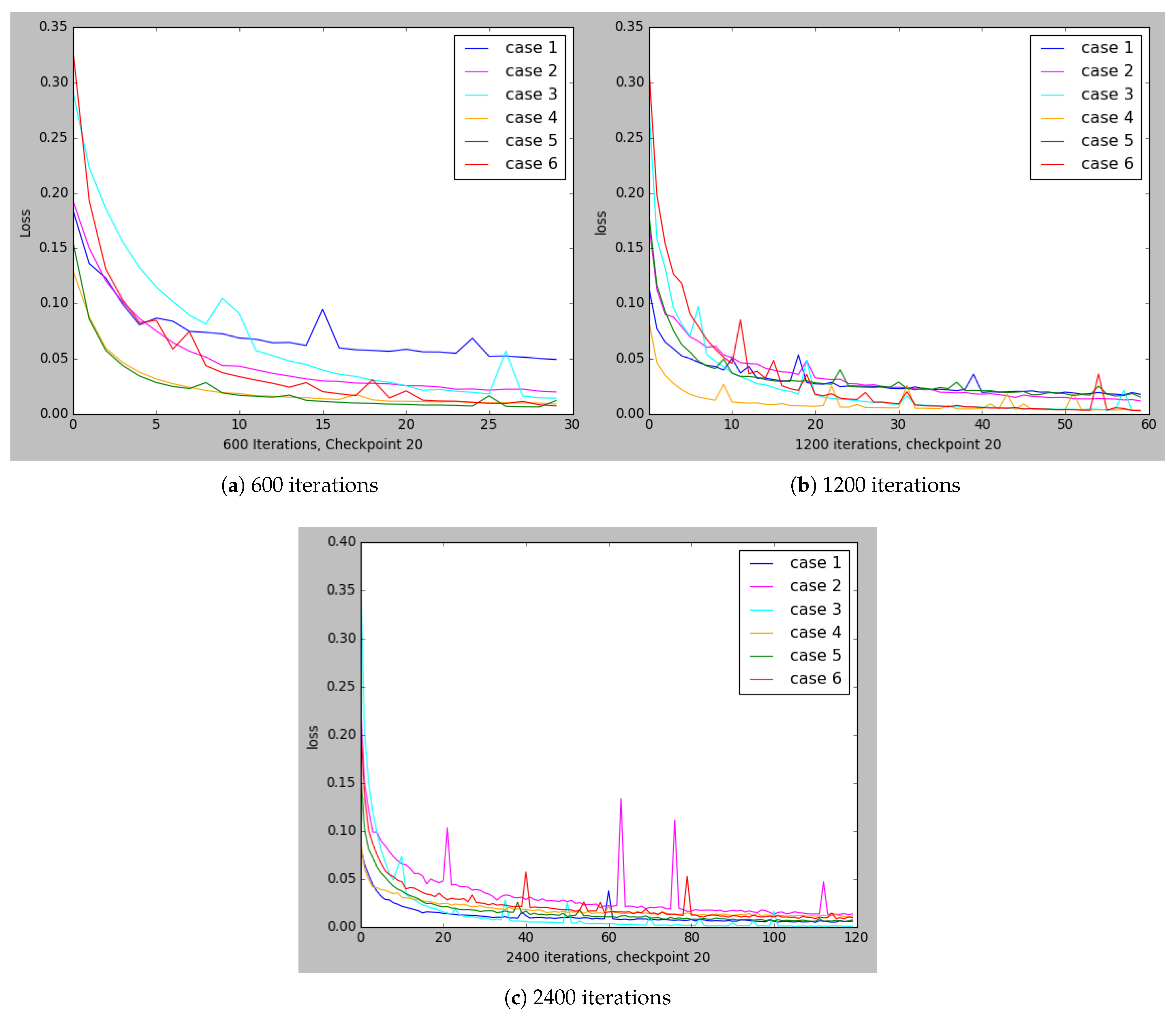 Sensors 21 05276 g006
