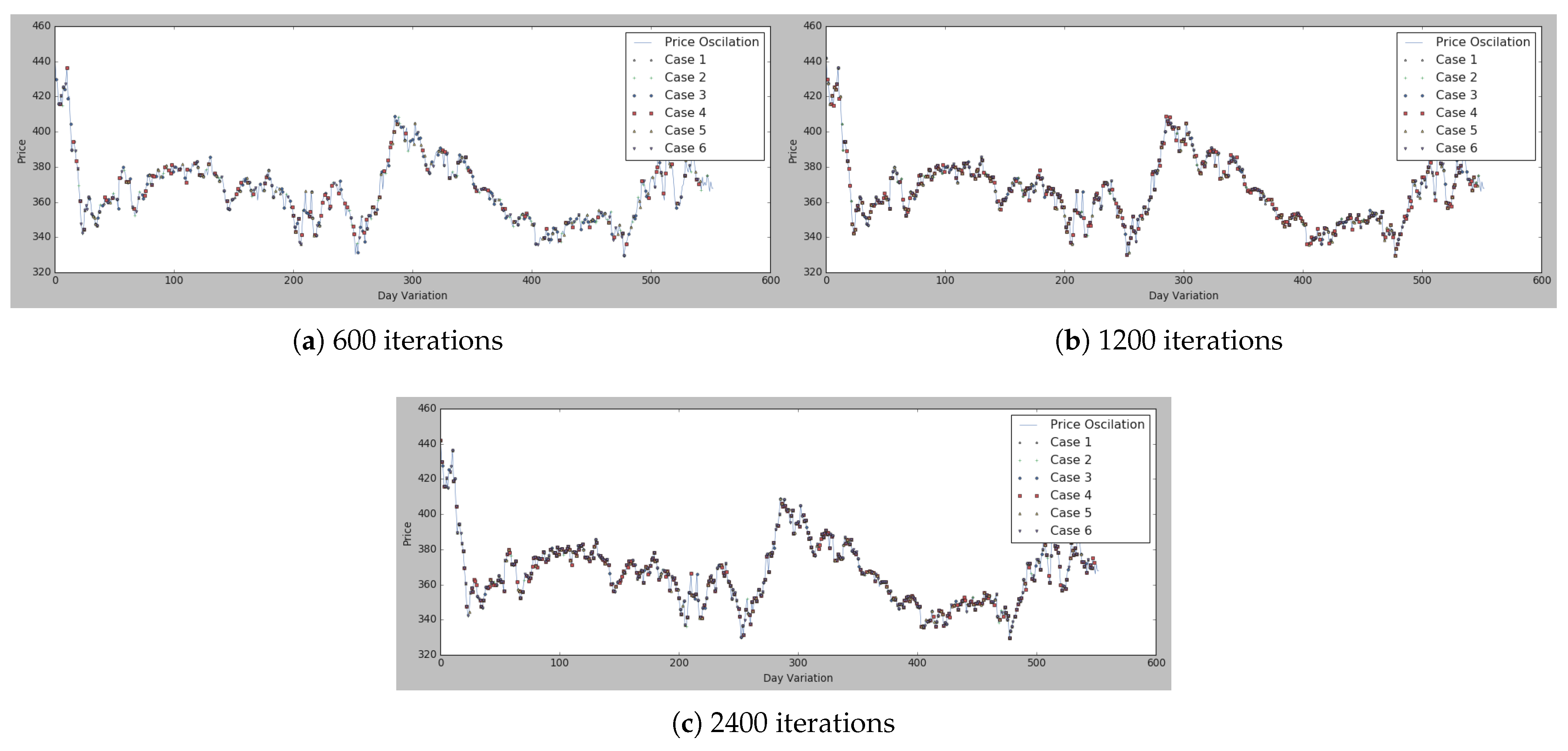 Sensors 21 05276 g007