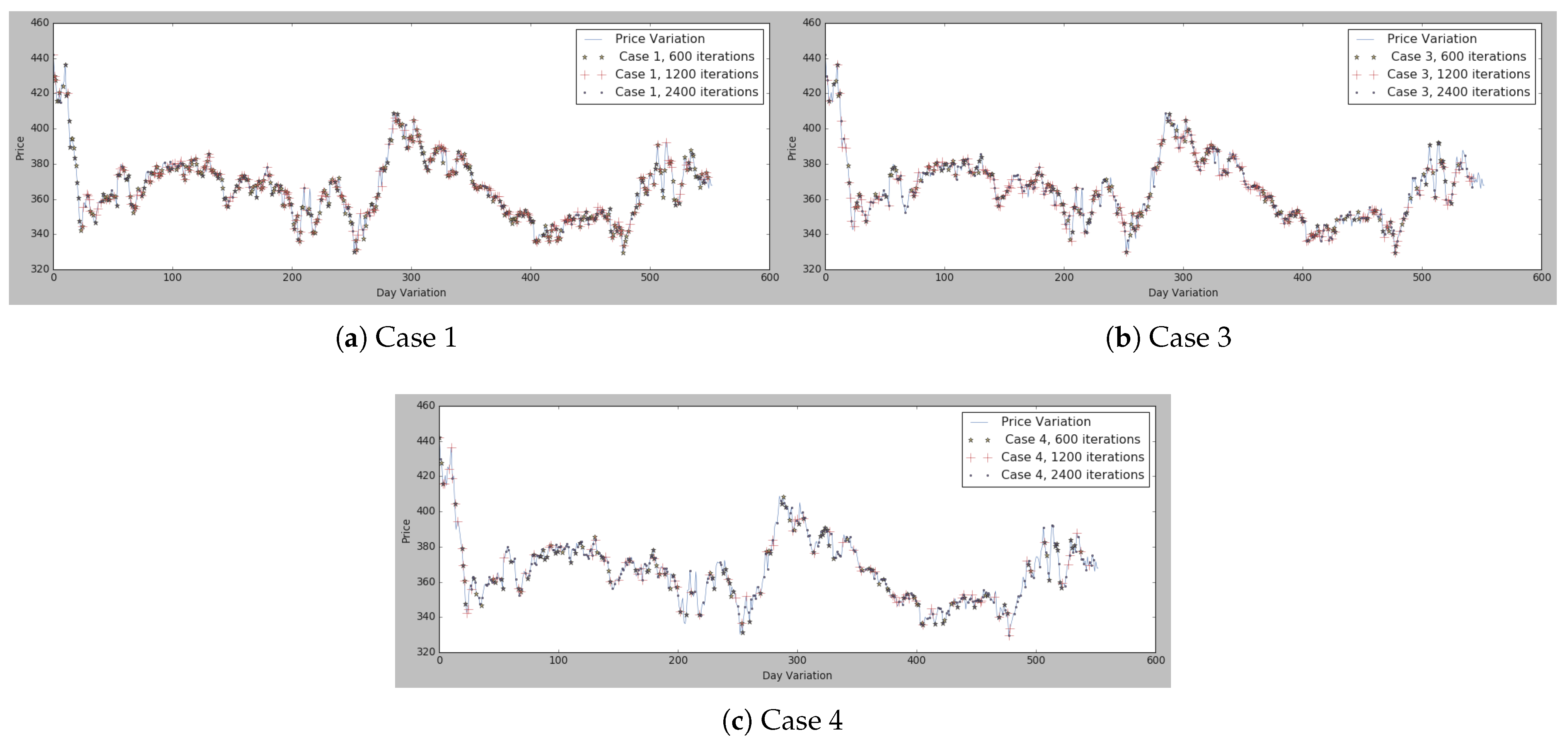 Sensors 21 05276 g008