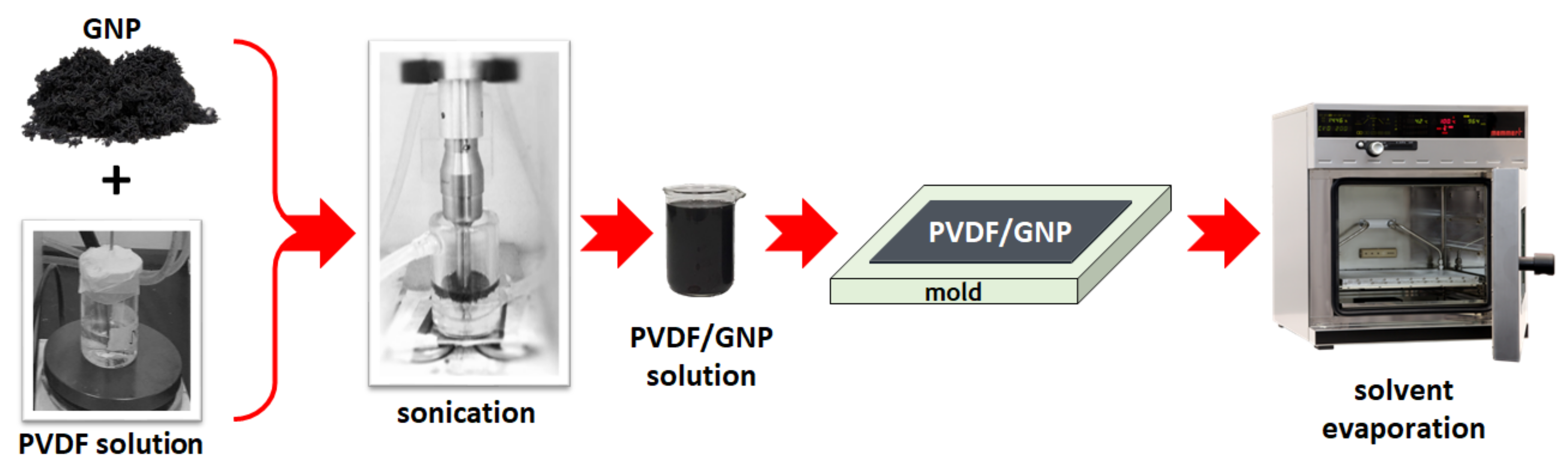 Sensors 21 05277 g001