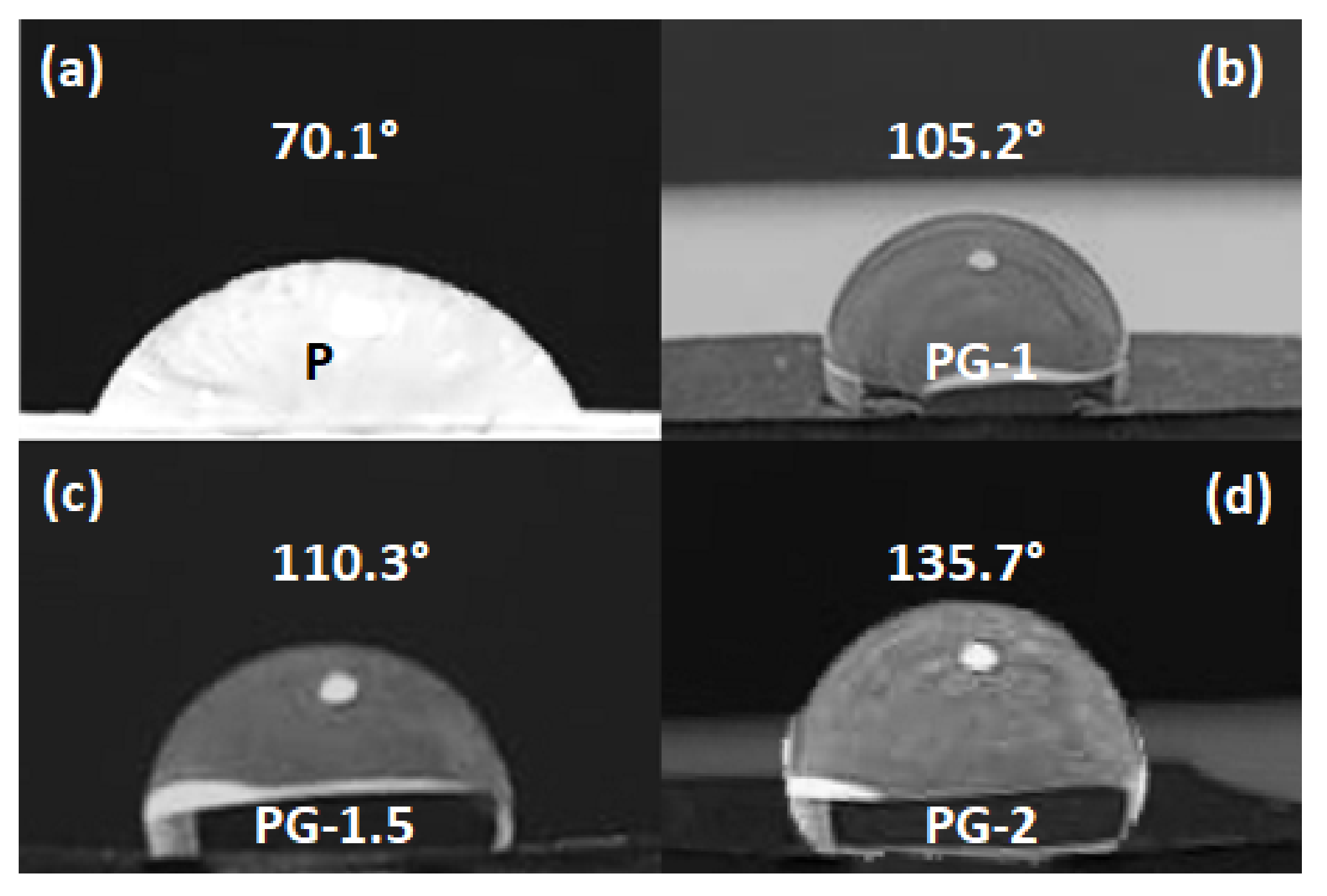 Sensors 21 05277 g006