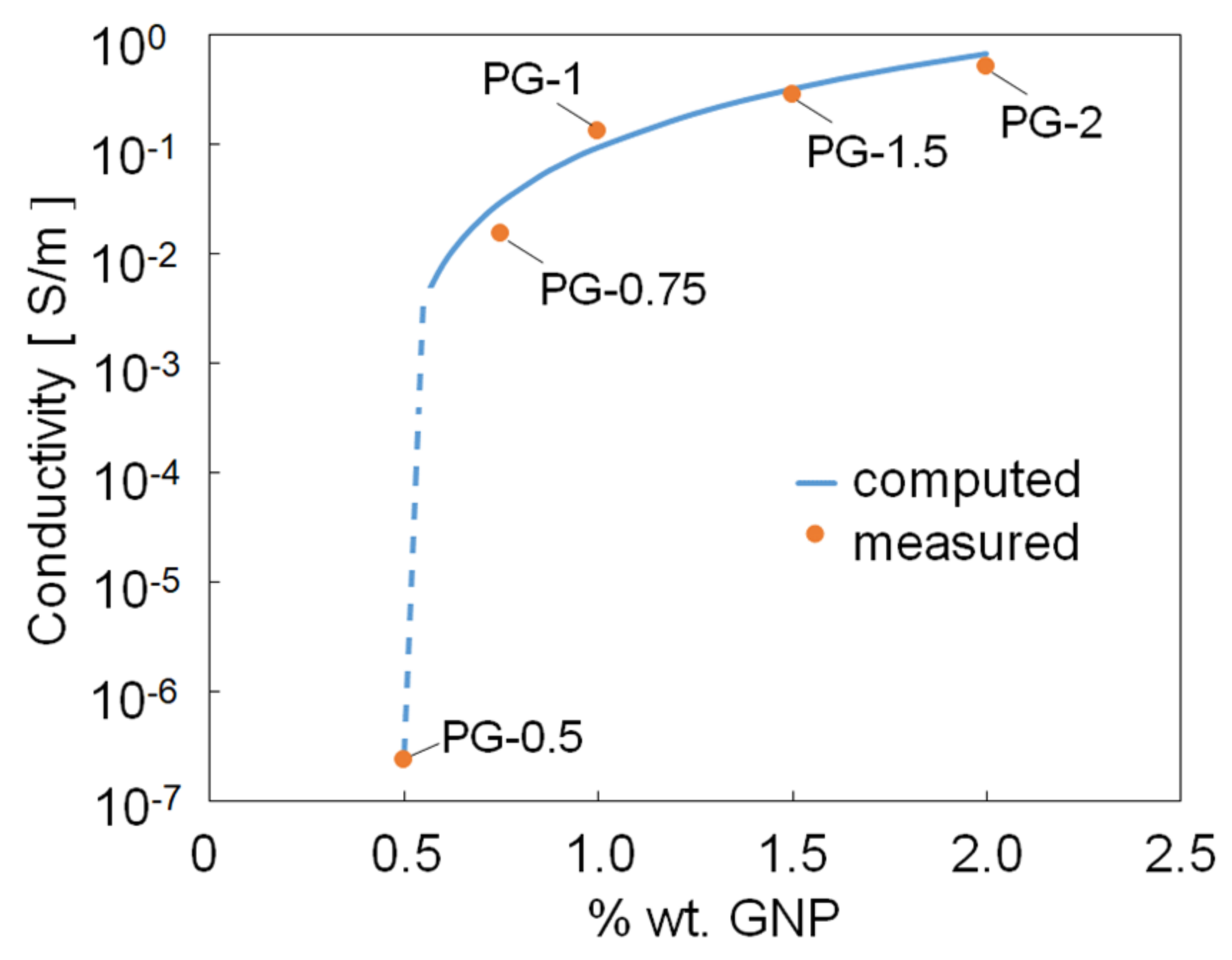 Sensors 21 05277 g009