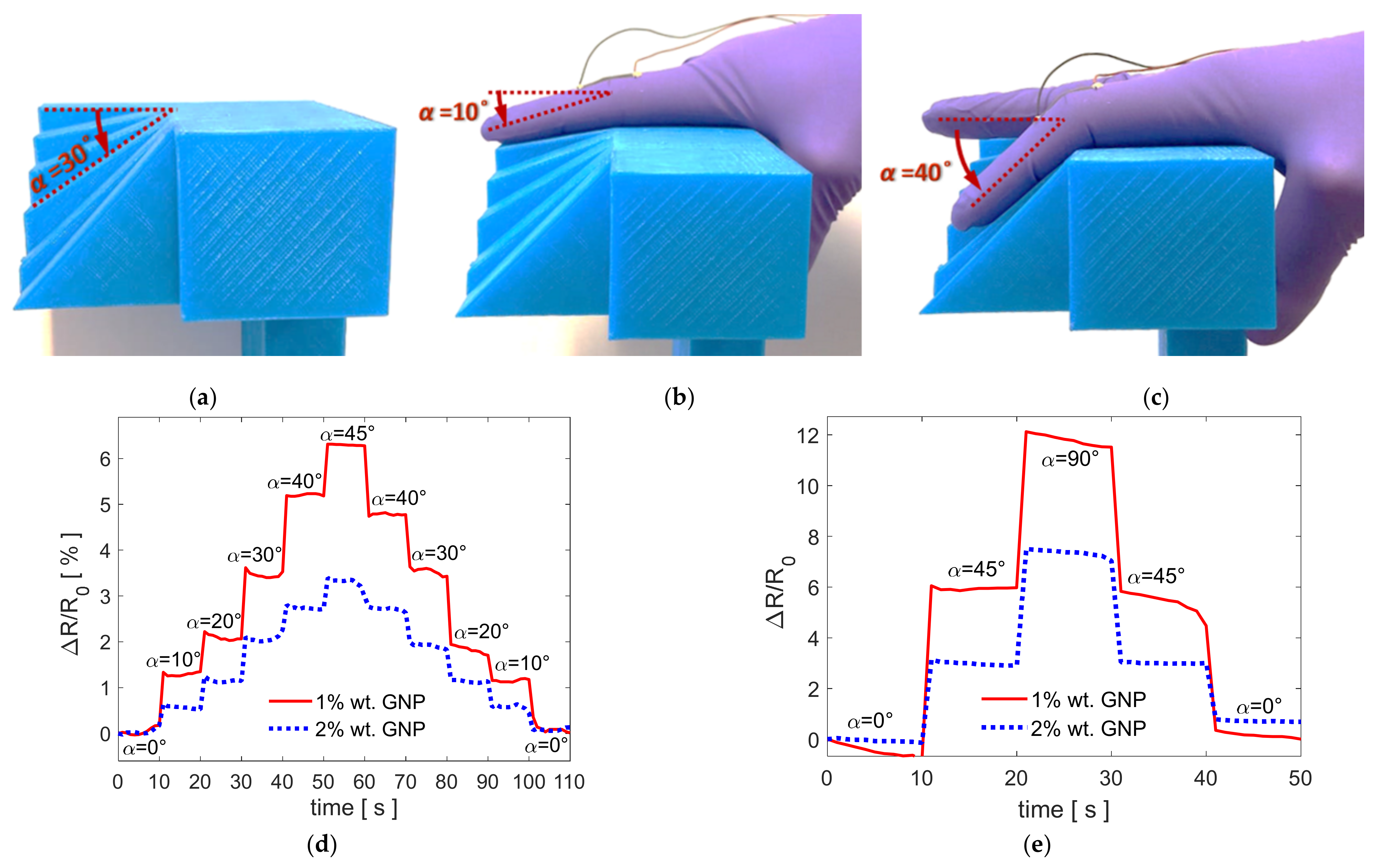 Sensors 21 05277 g012