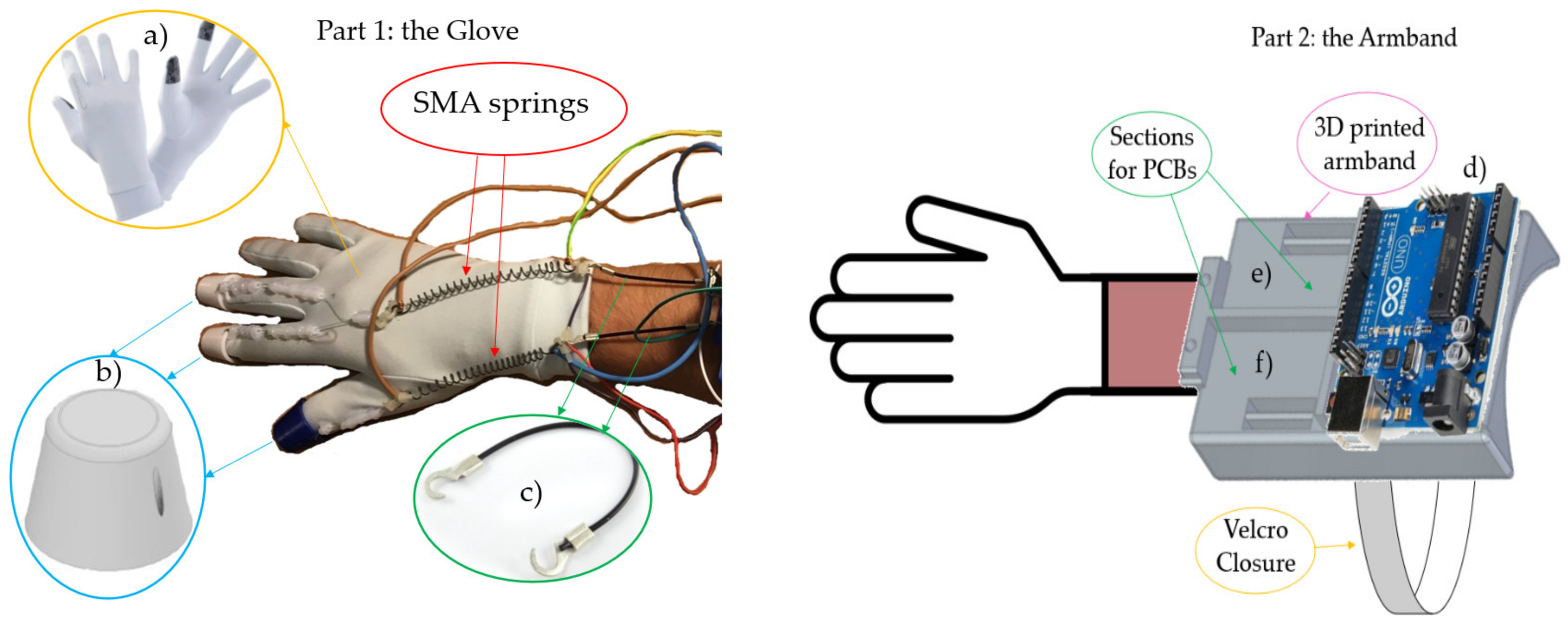 Sensors 21 05278 g001