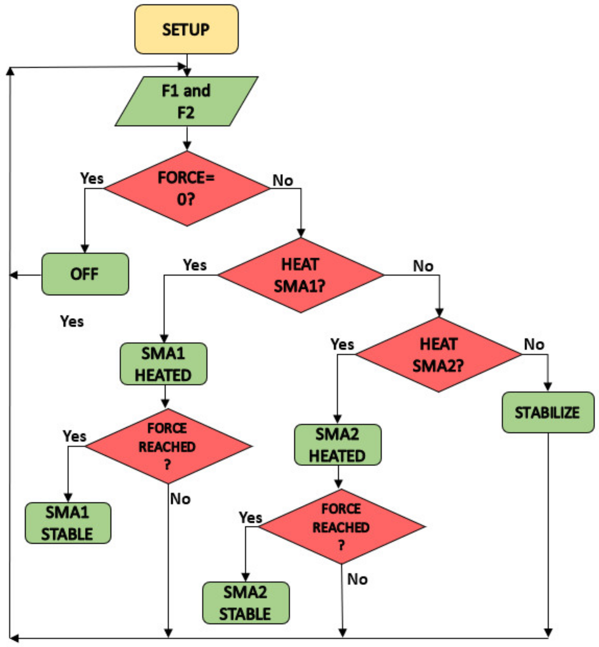 Sensors 21 05278 g009