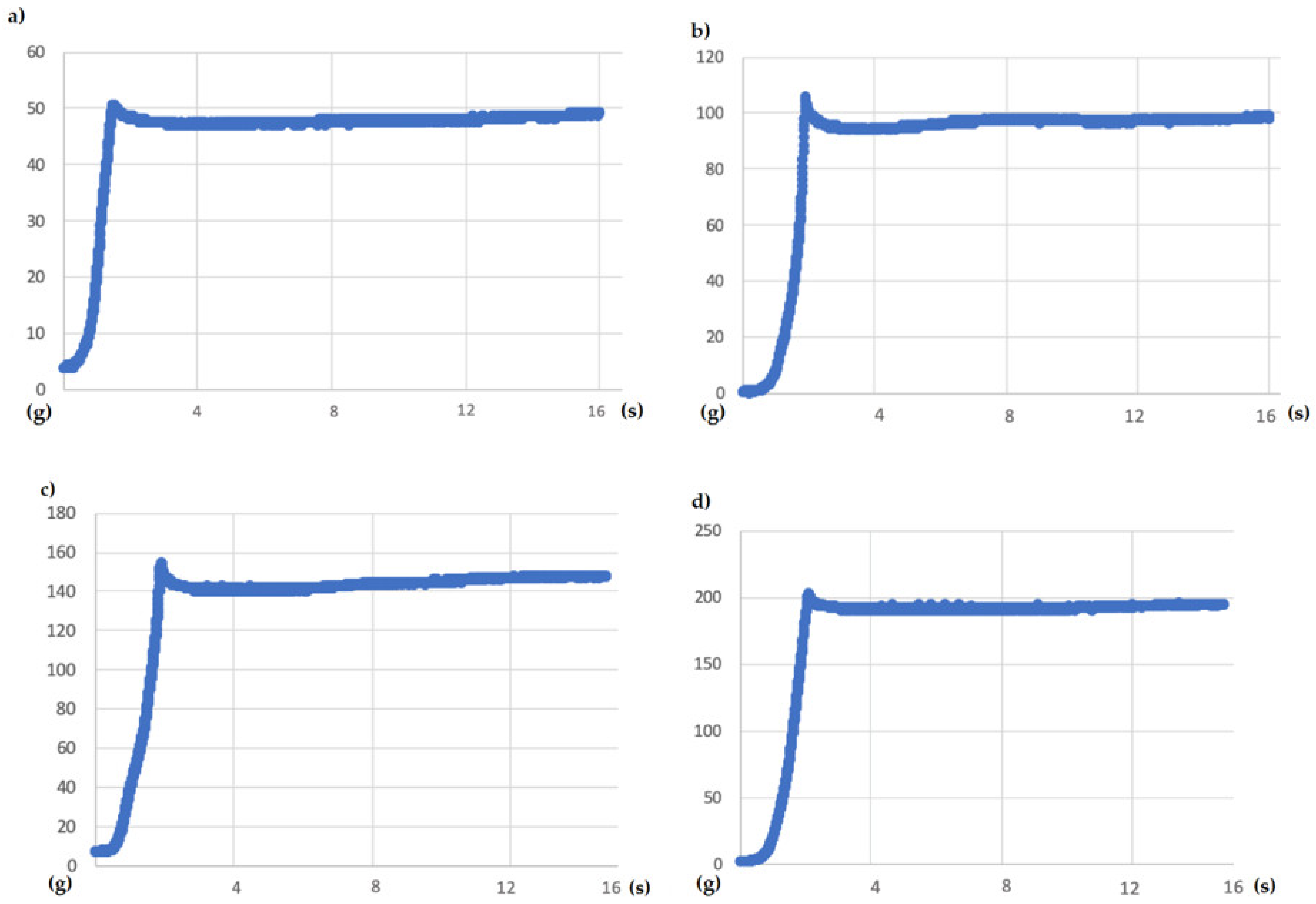 Sensors 21 05278 g012