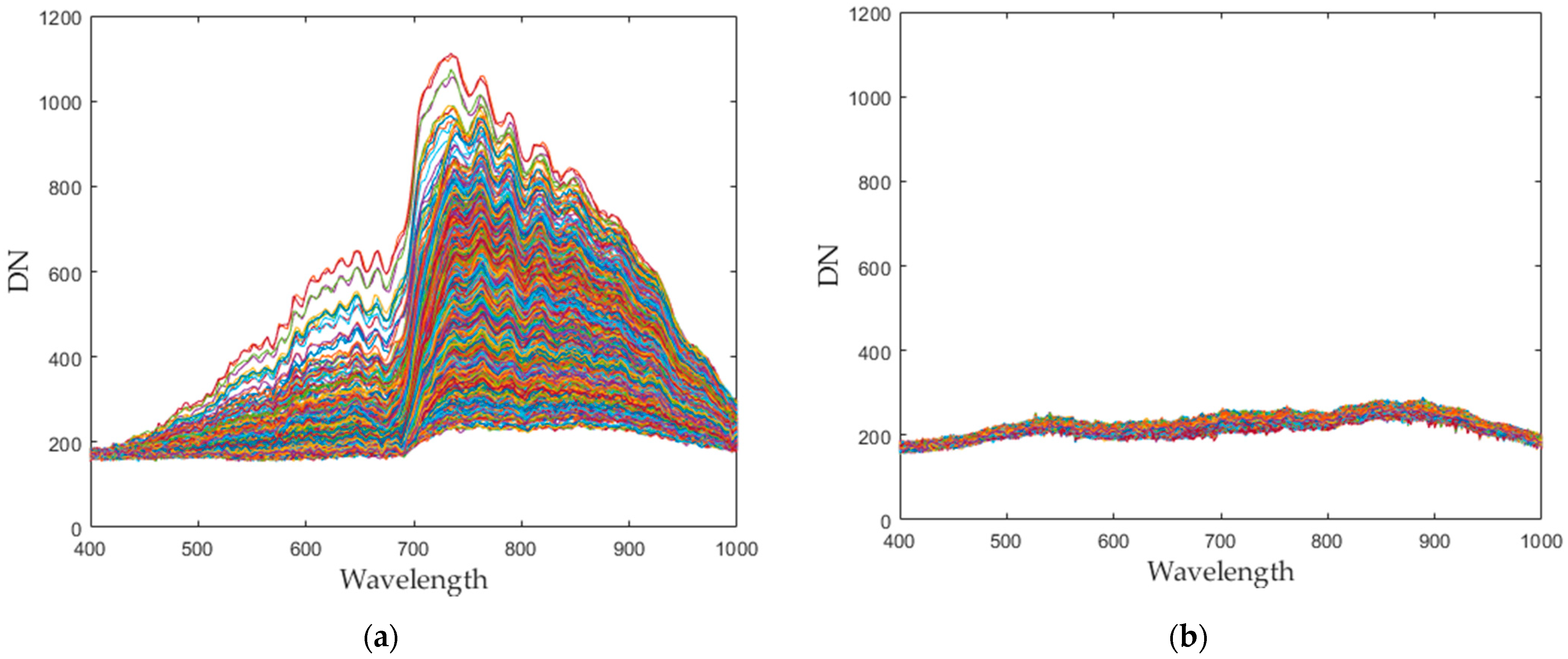 Sensors 21 05279 g003 Sensors 21 05279 g003