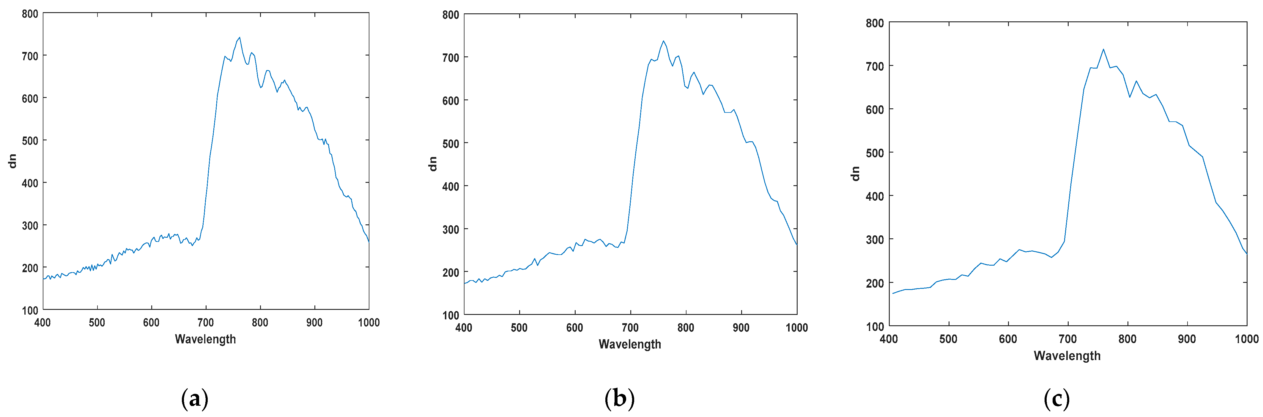 Sensors 21 05279 g004 Sensors 21 05279 g004