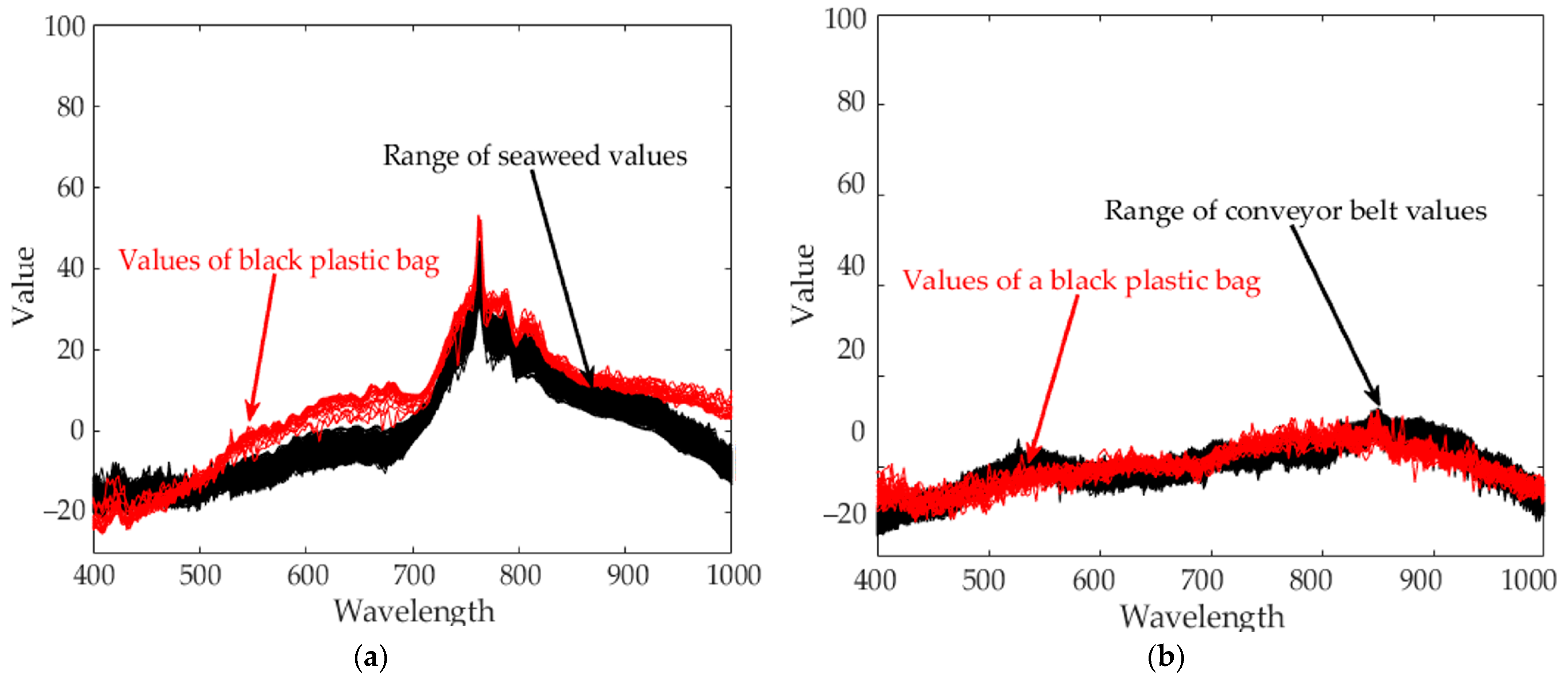 Sensors 21 05279 g010 Sensors 21 05279 g010