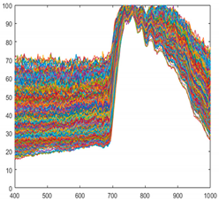 Sensors 21 05279 i005 Sensors 21 05279 i005