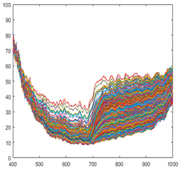 Sensors 21 05279 i006 Sensors 21 05279 i006
