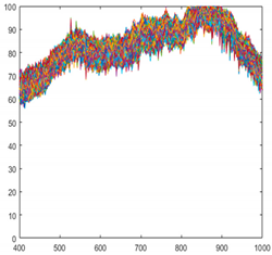 Sensors 21 05279 i008 Sensors 21 05279 i008