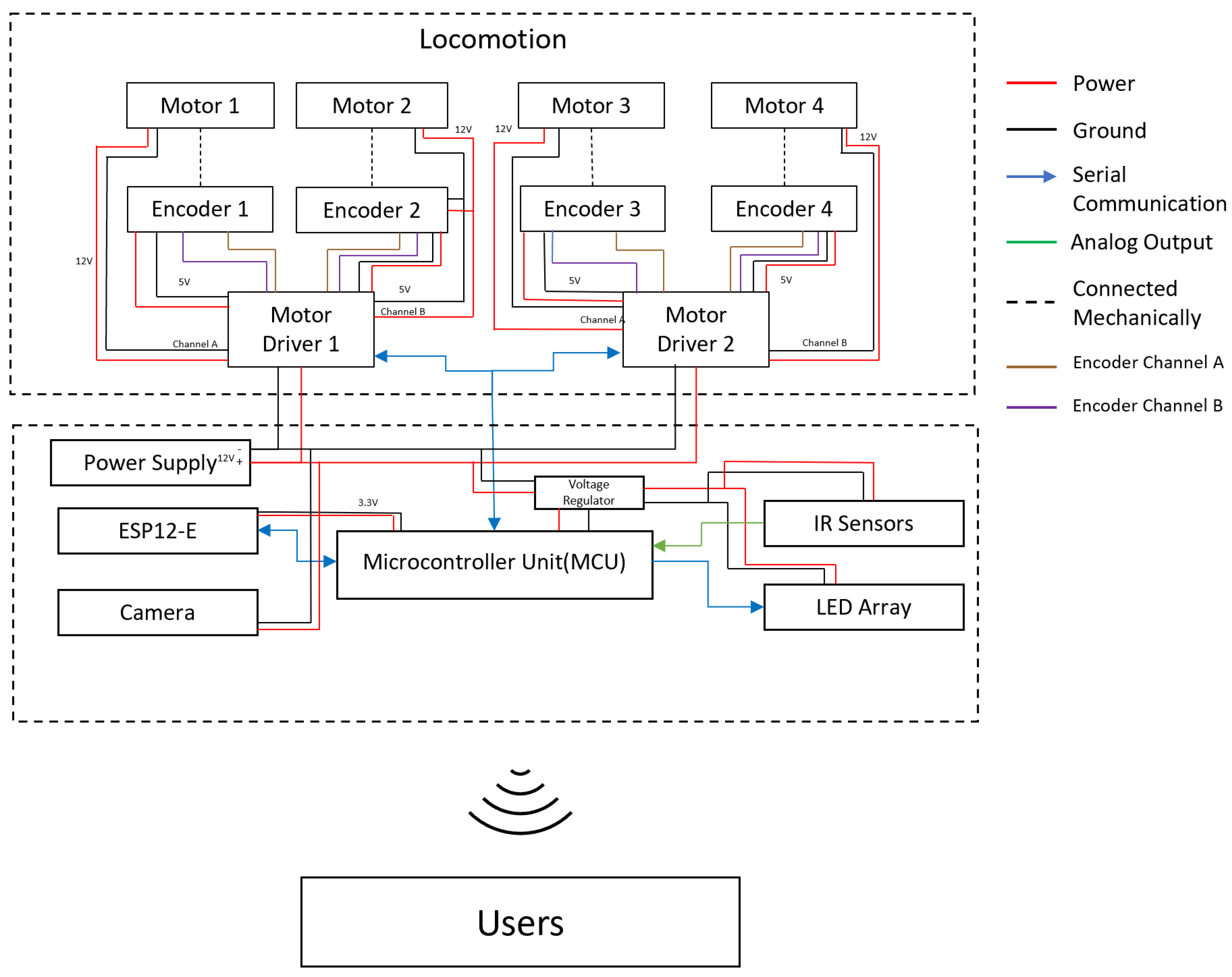 Sensors 21 05281 g005