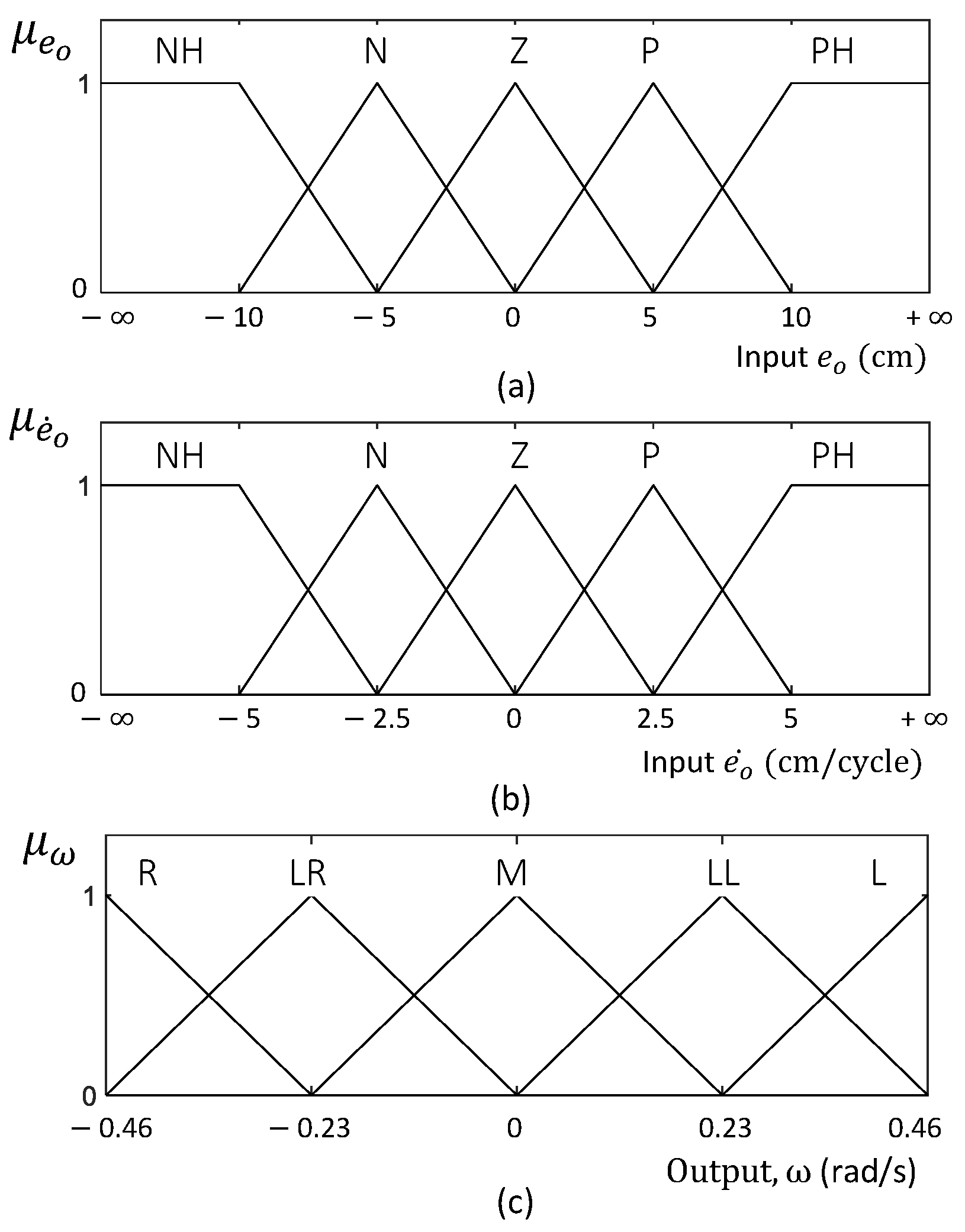 Sensors 21 05281 g007