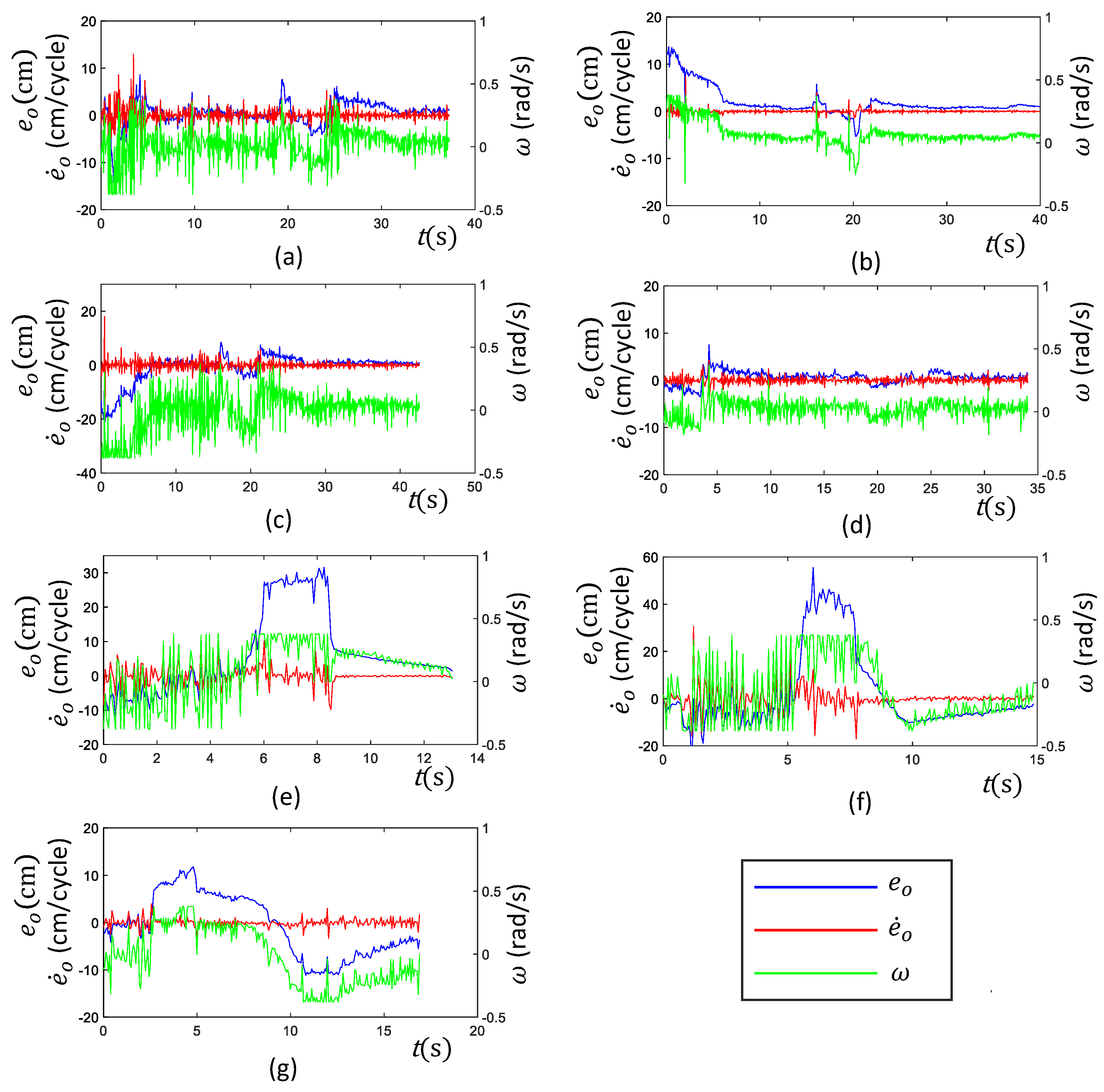 Sensors 21 05281 g010