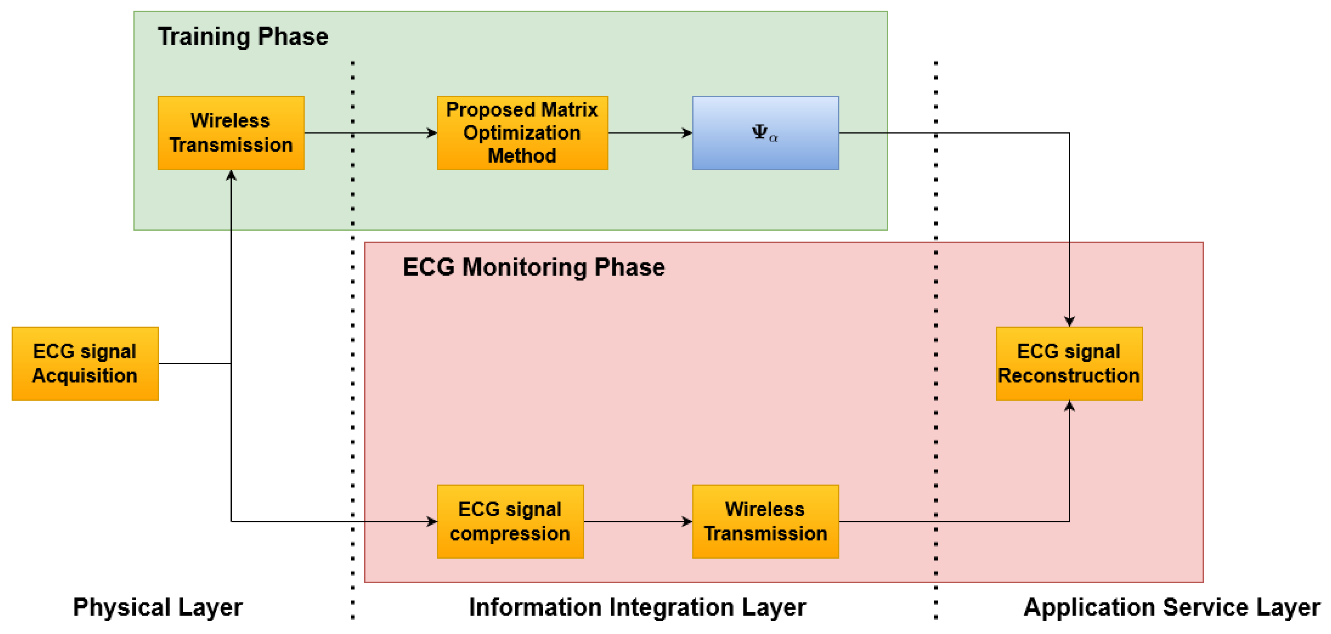 Sensors 21 05282 g001