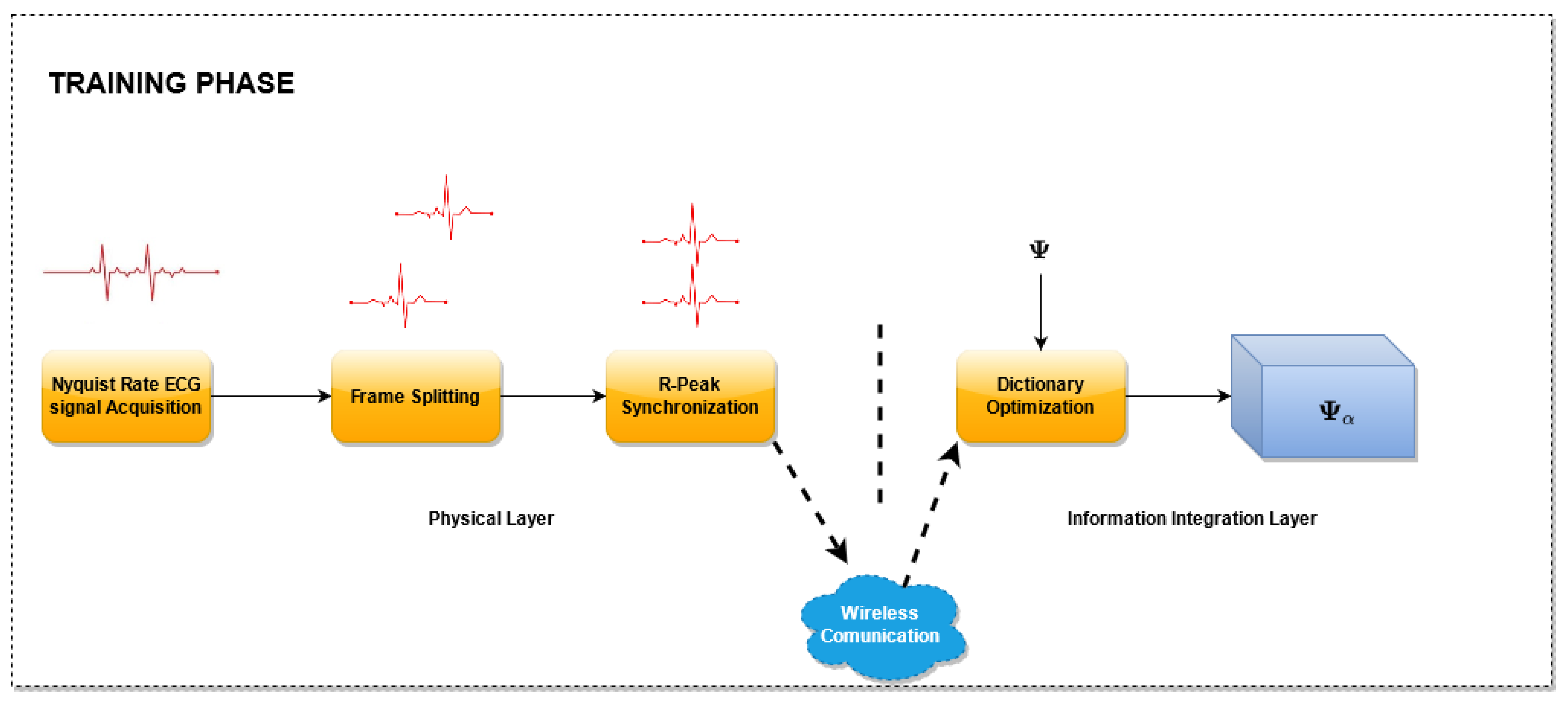 Sensors 21 05282 g002