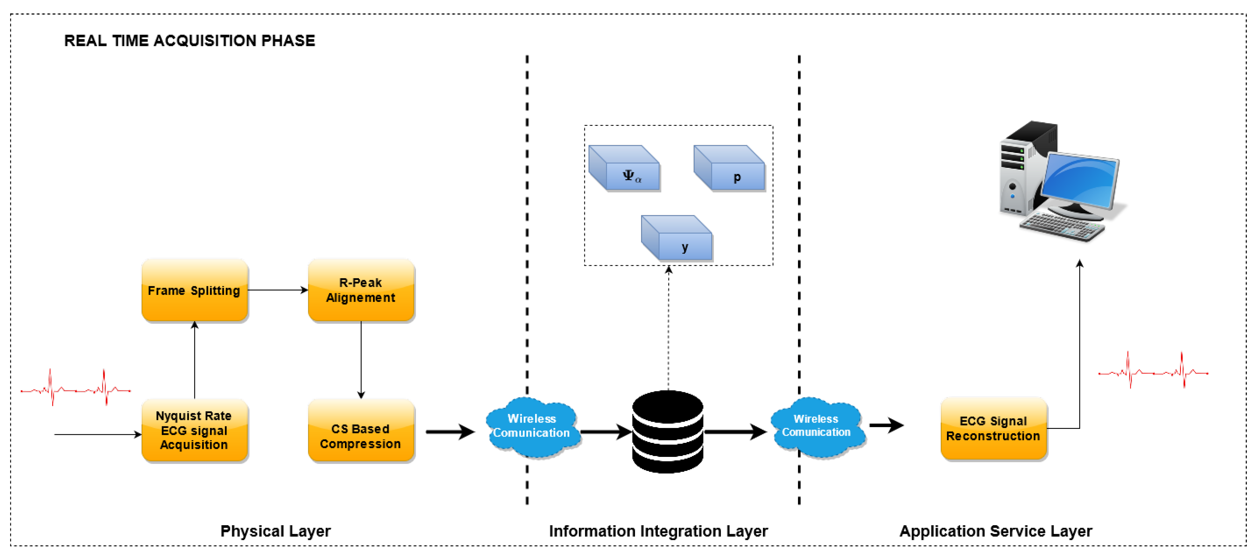 Sensors 21 05282 g003