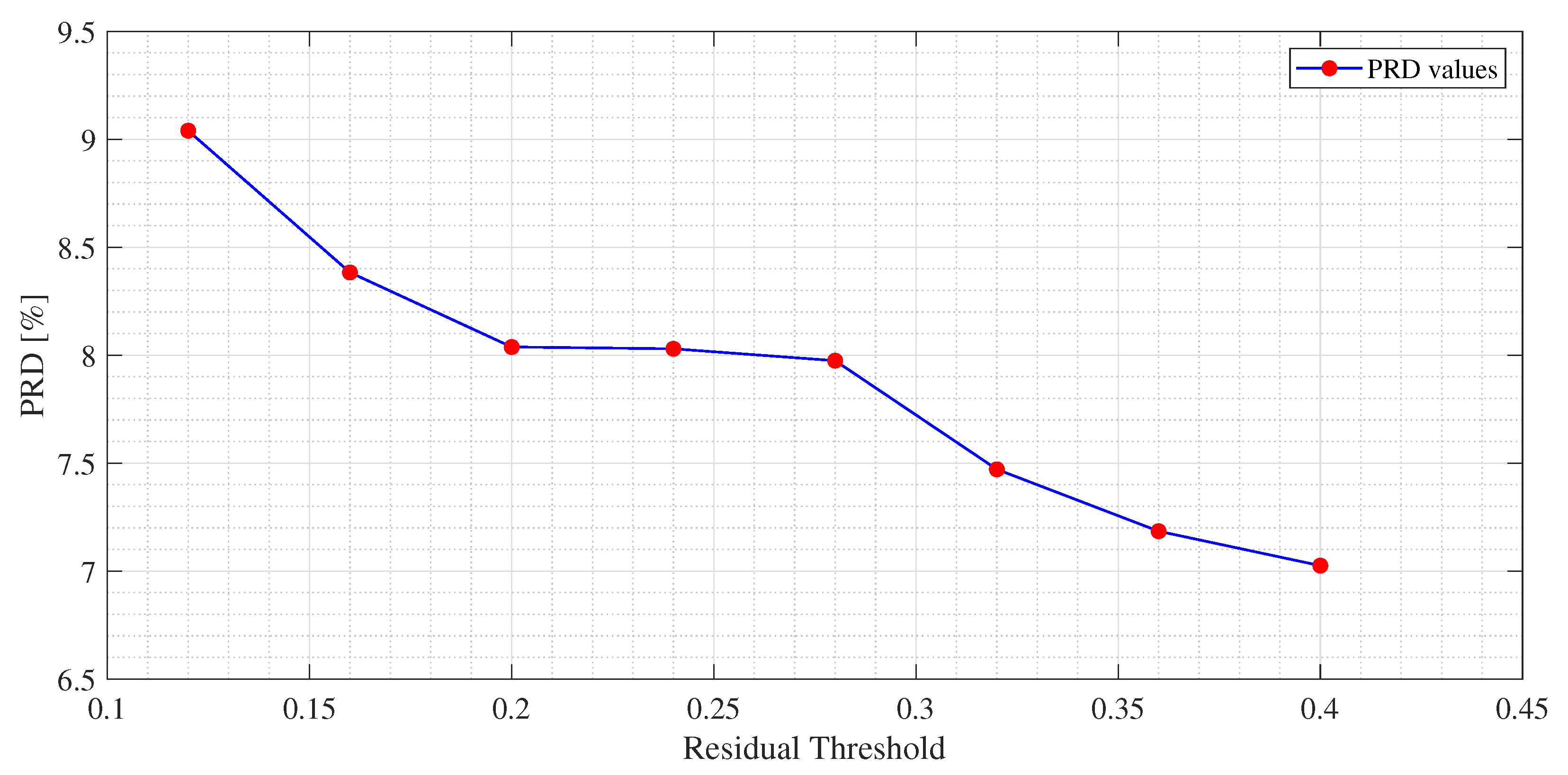 Sensors 21 05282 g005