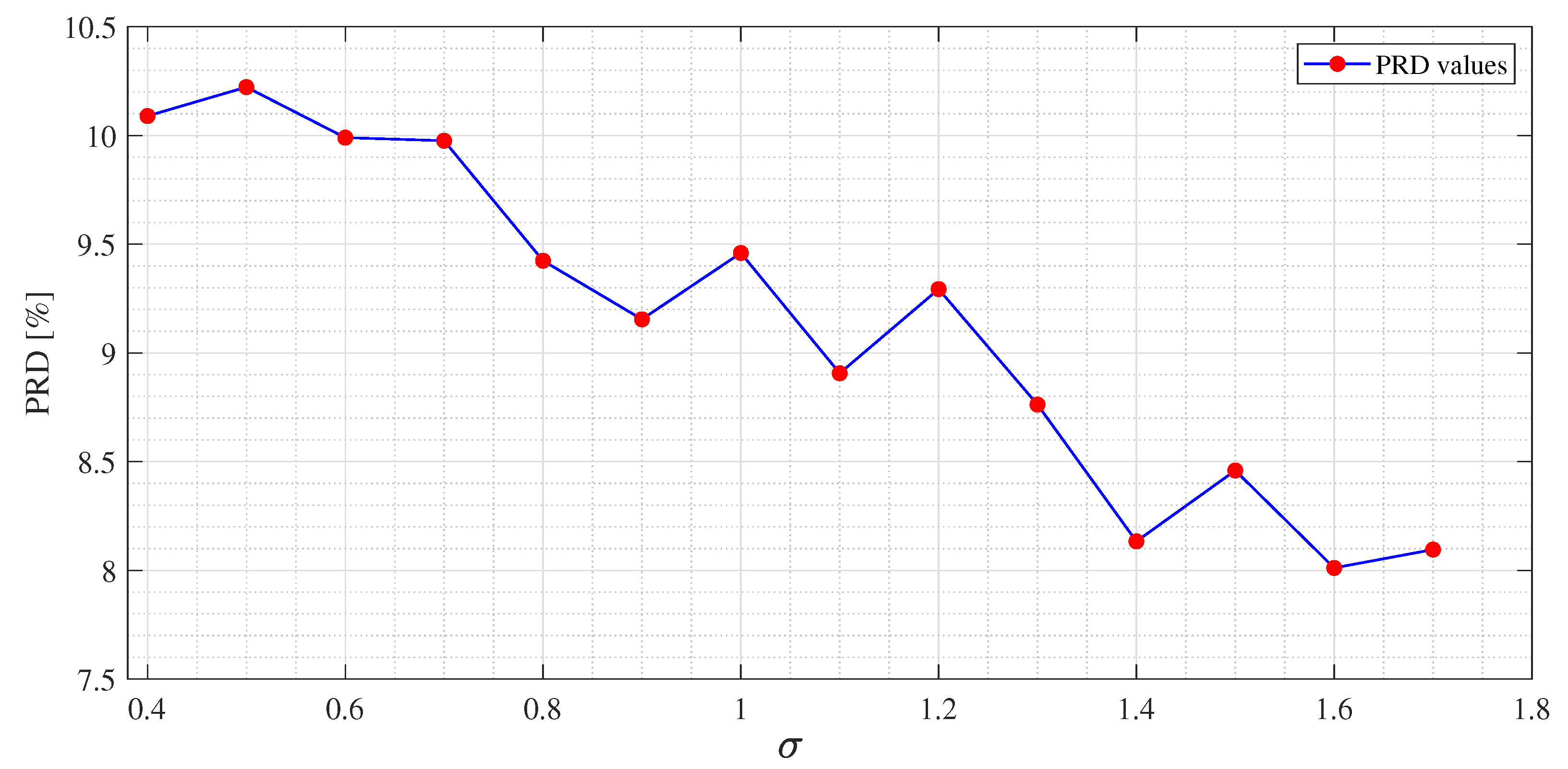 Sensors 21 05282 g006