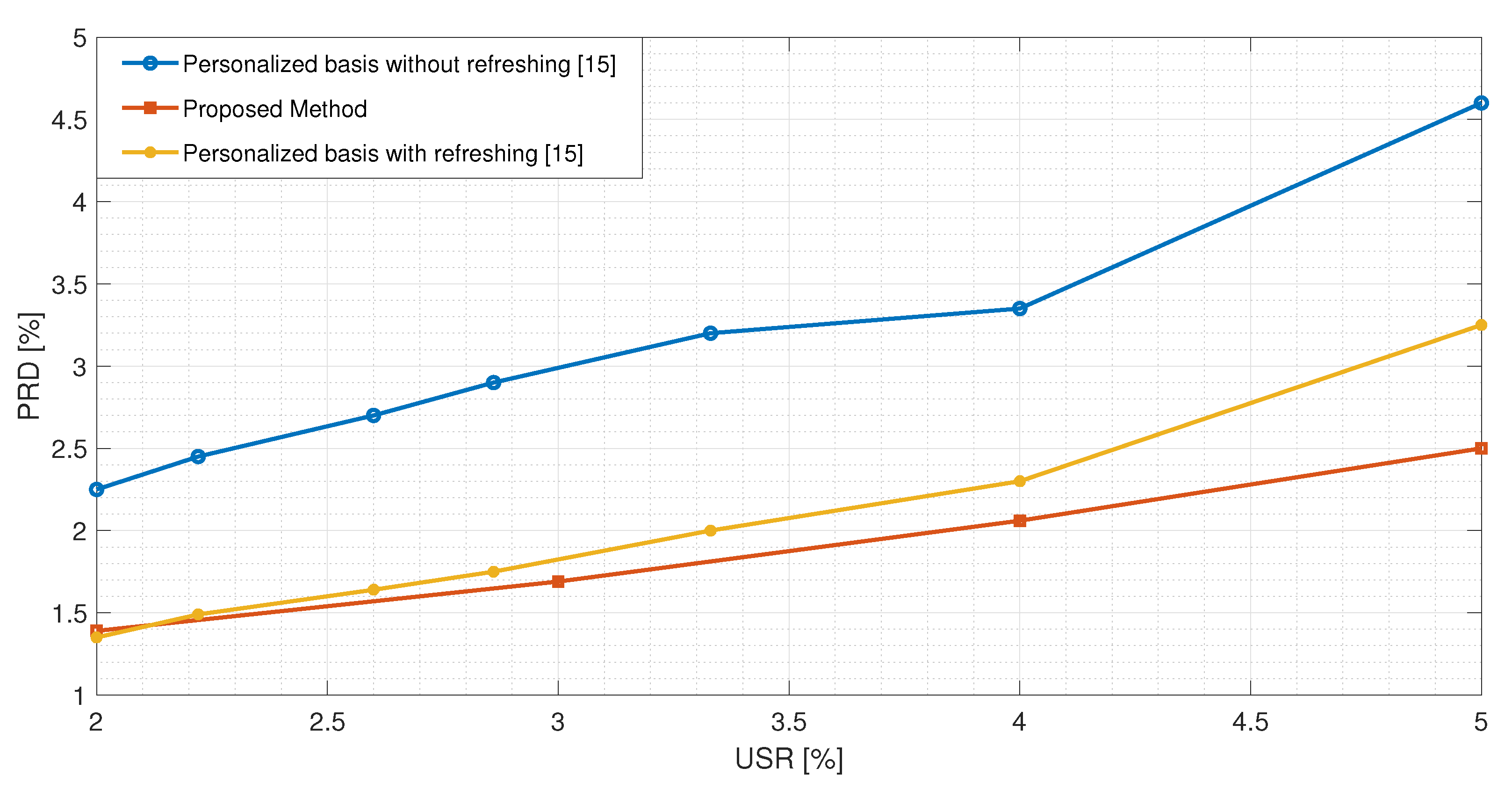 Sensors 21 05282 g007