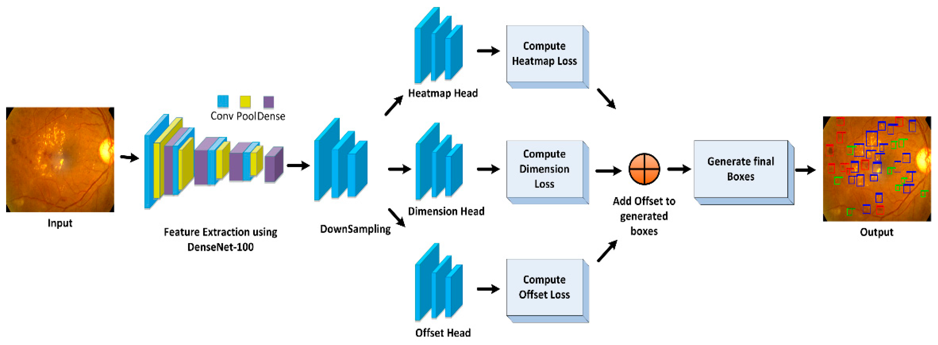 Sensors 21 05283 g001