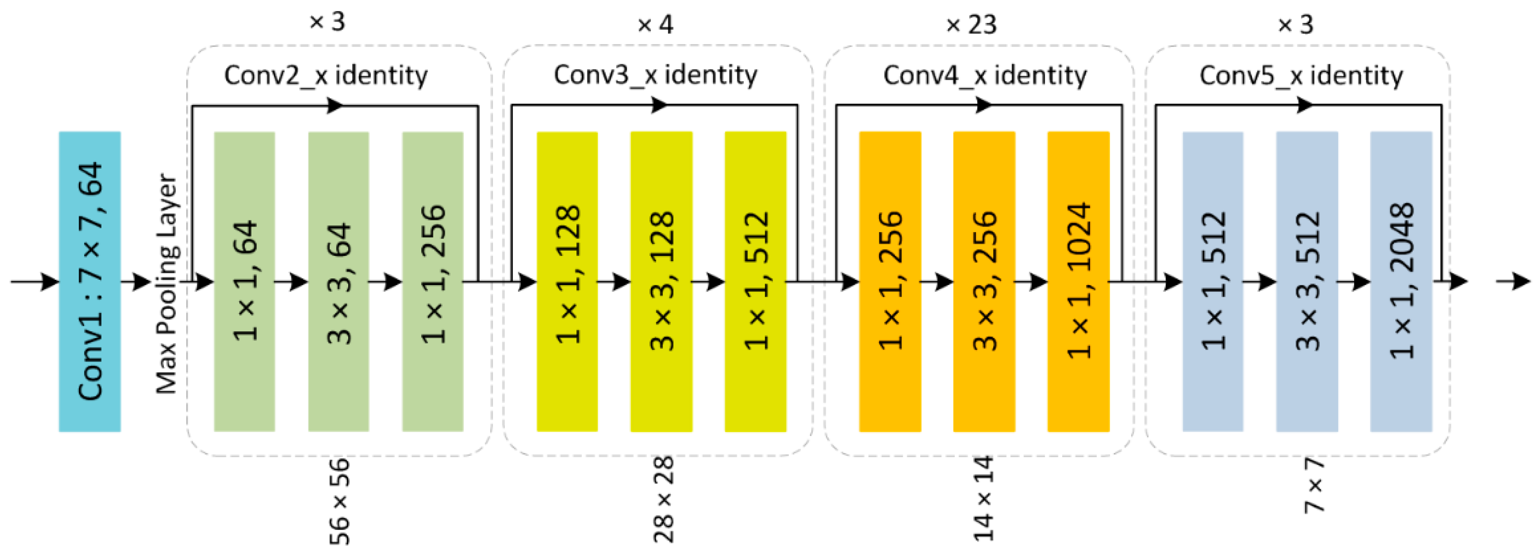 Sensors 21 05283 g002