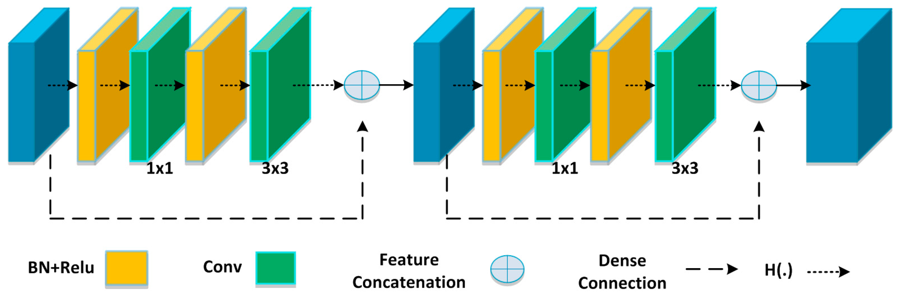 Sensors 21 05283 g003