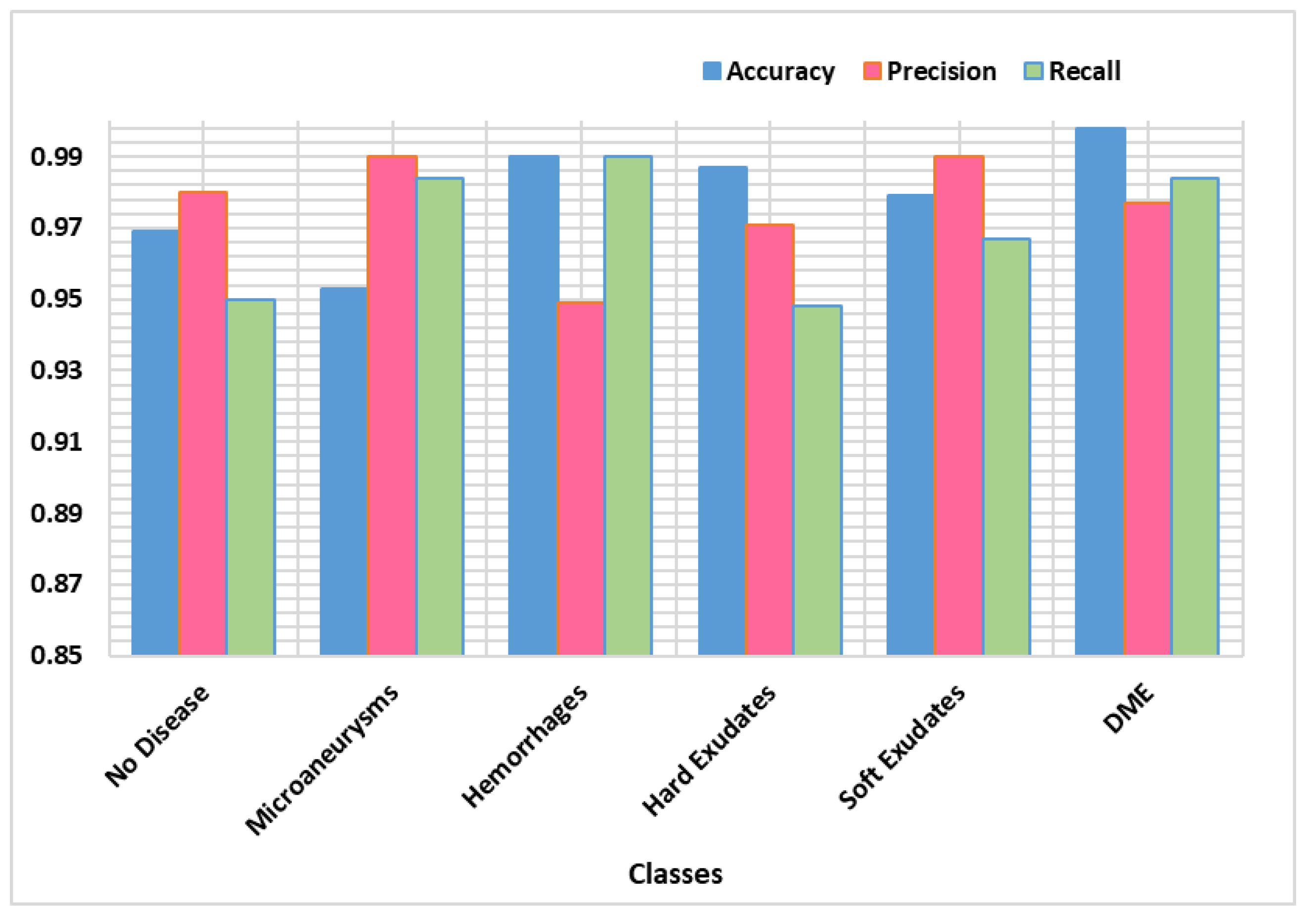 Sensors 21 05283 g006